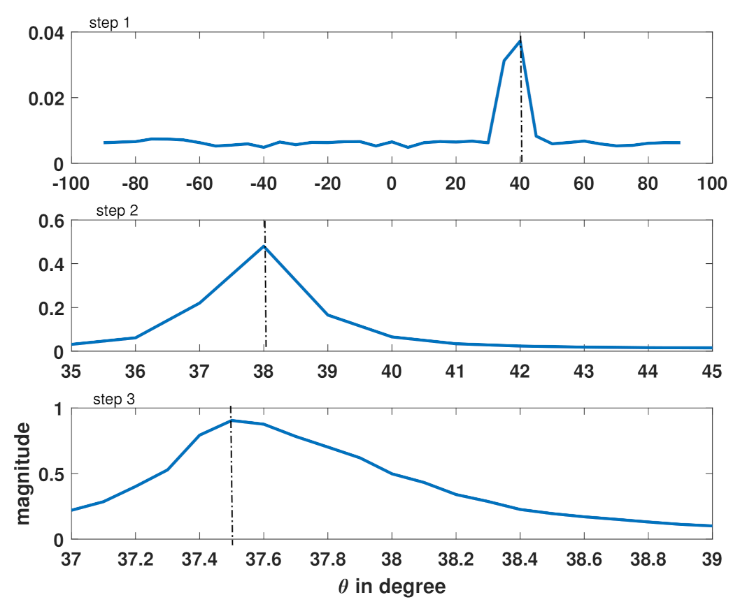 Electronics 10 02966 g004