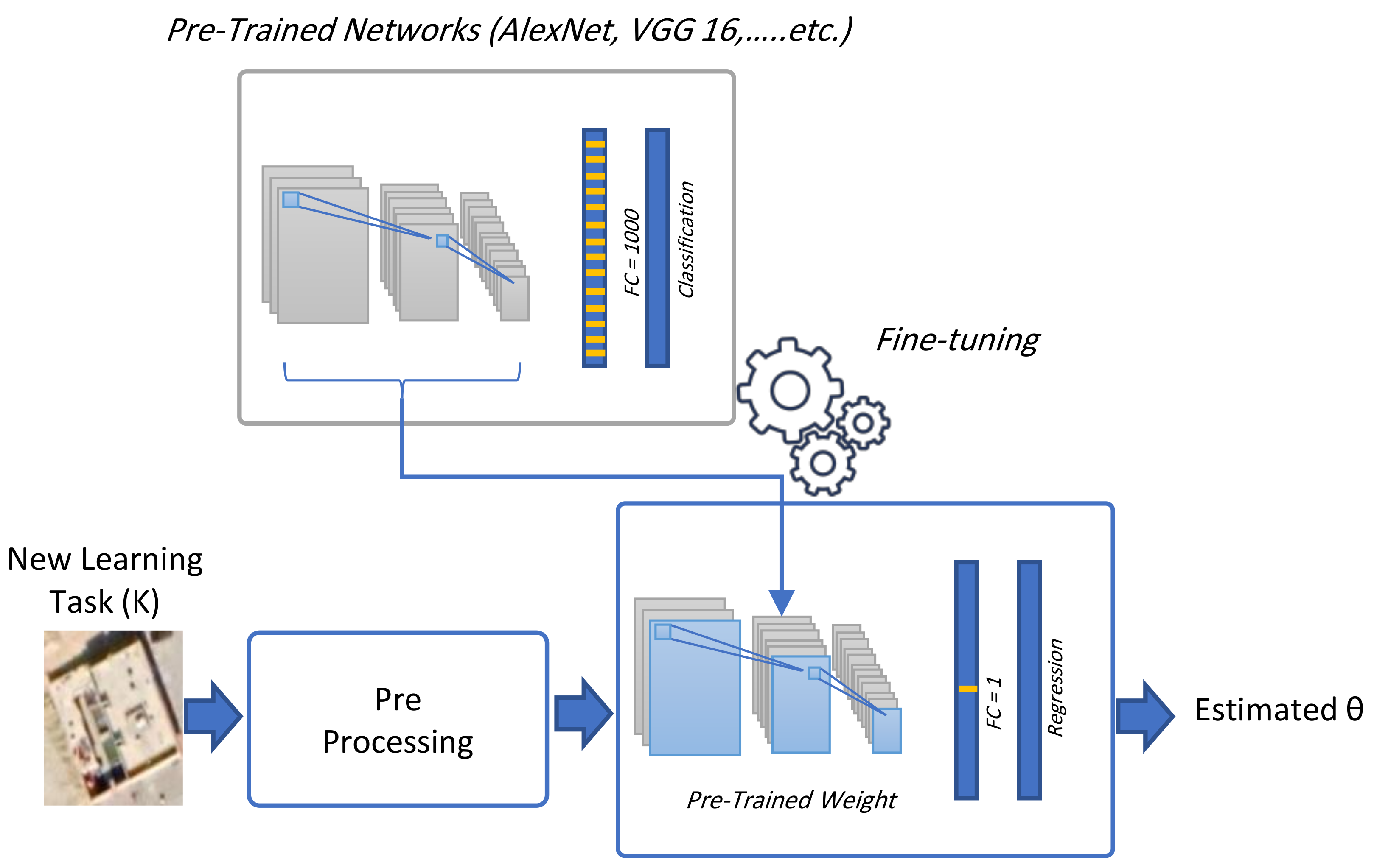 Electronics 10 02970 g003