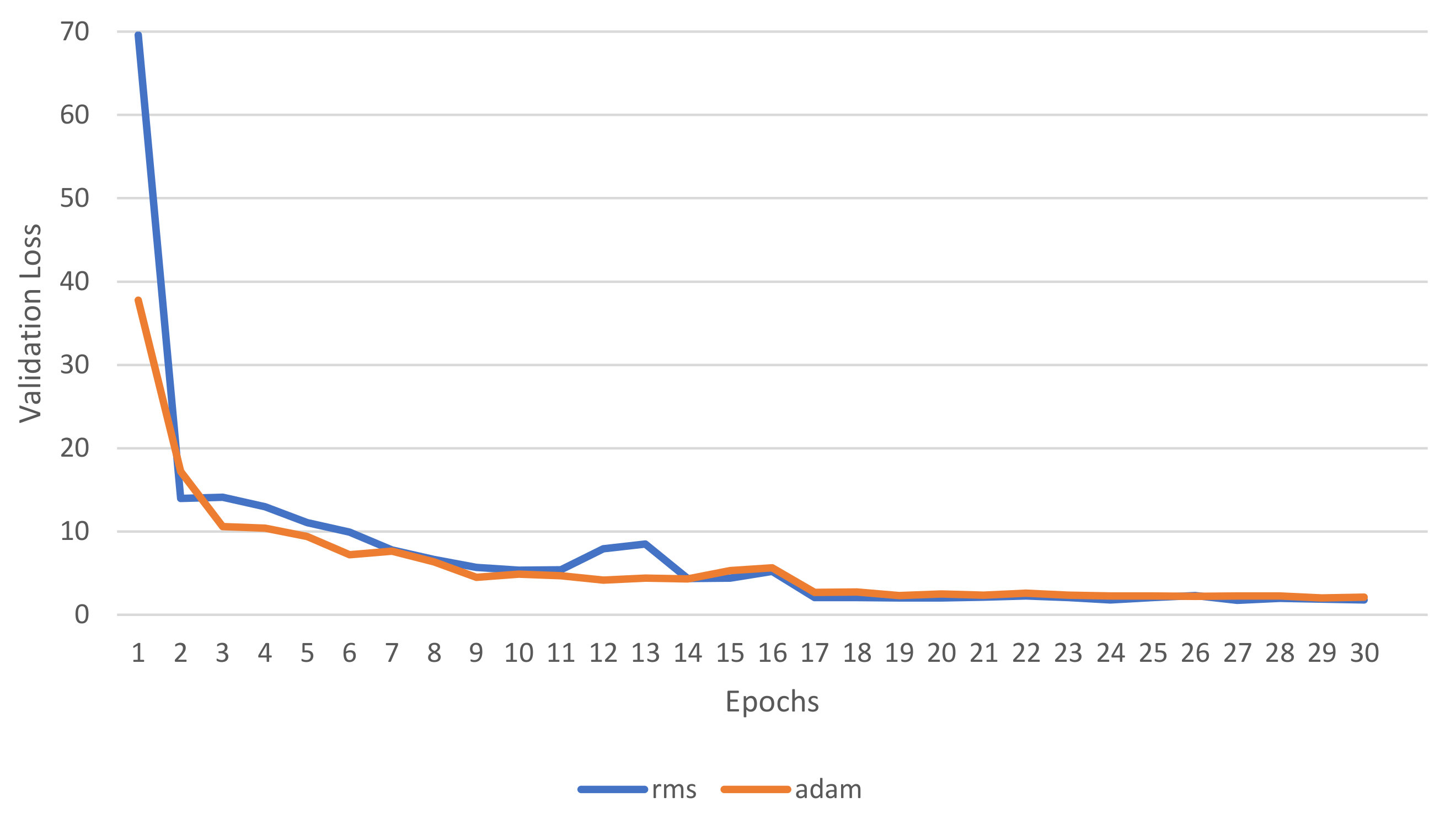 Electronics 10 02970 g010