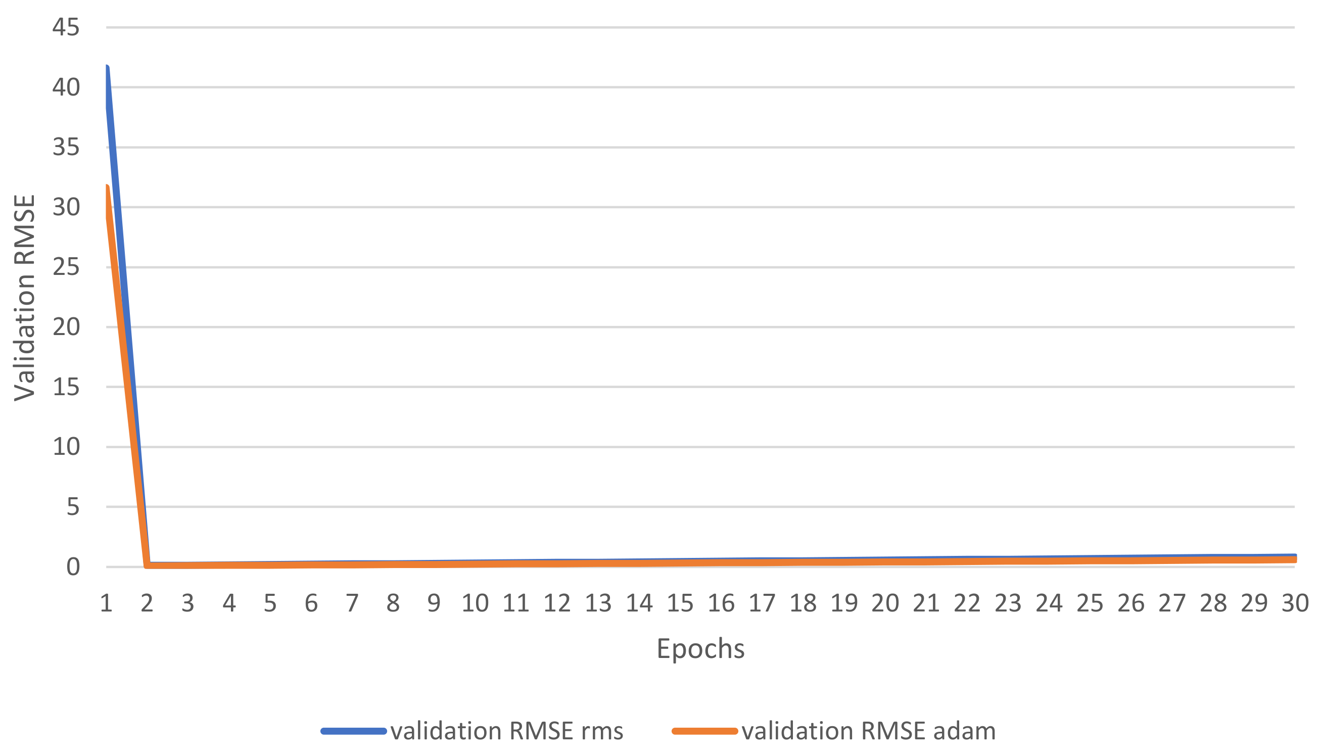 Electronics 10 02970 g011