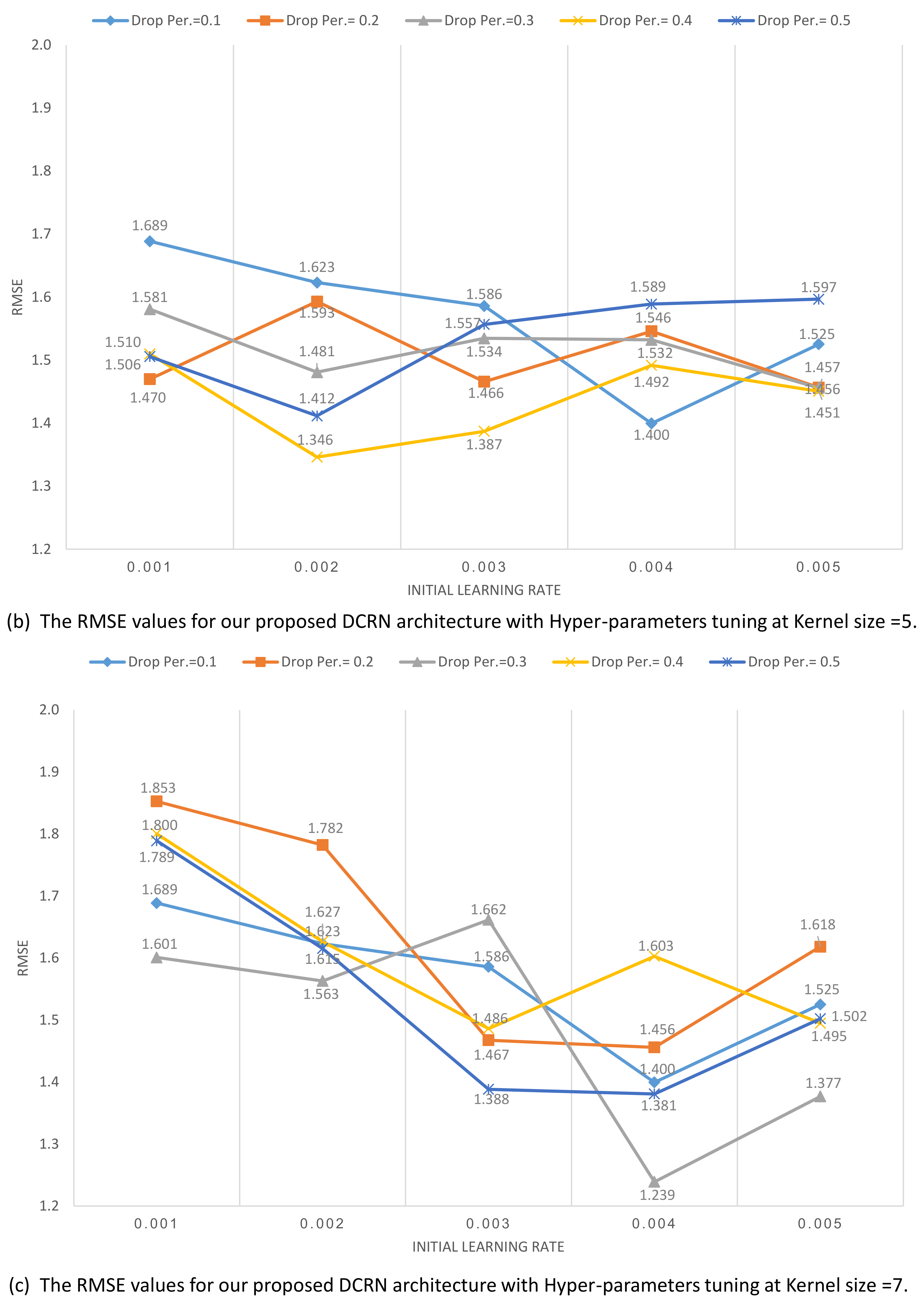 Electronics 10 02970 g014b