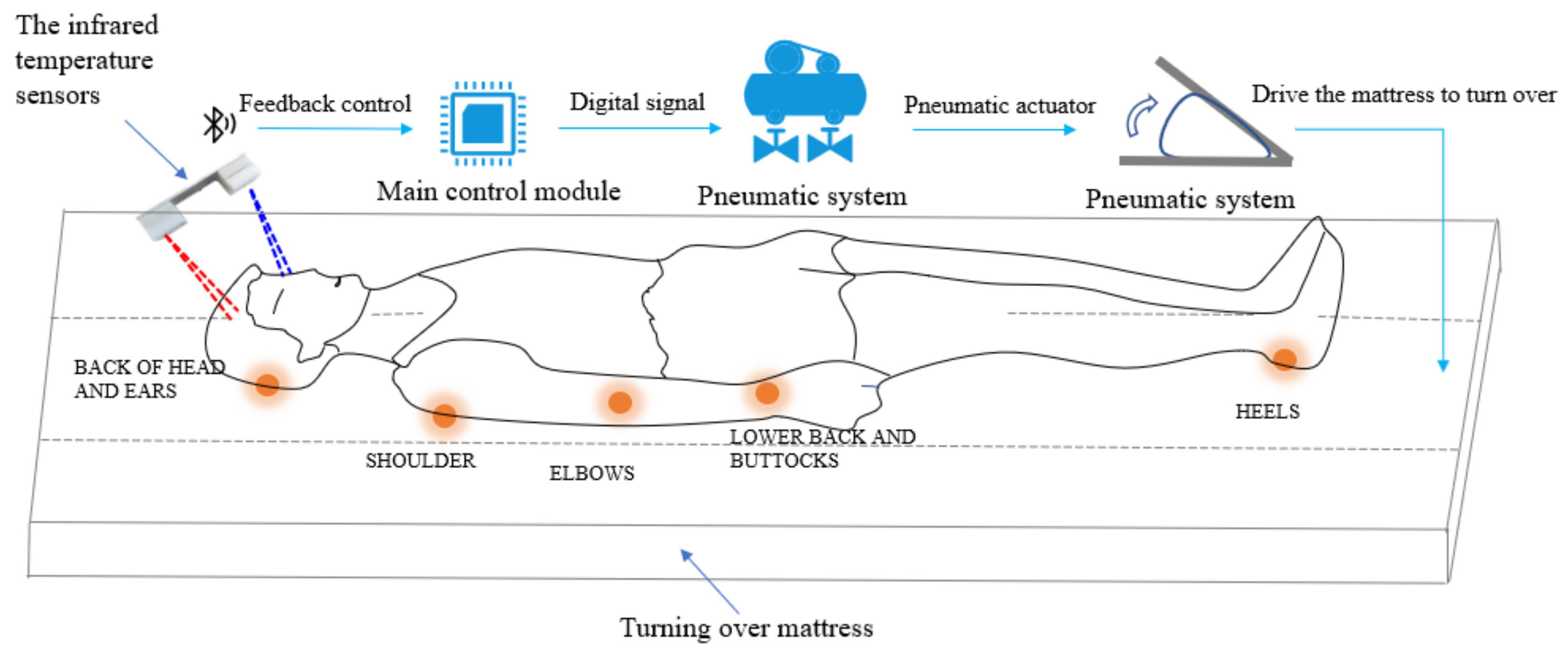 Electronics 10 02971 g001