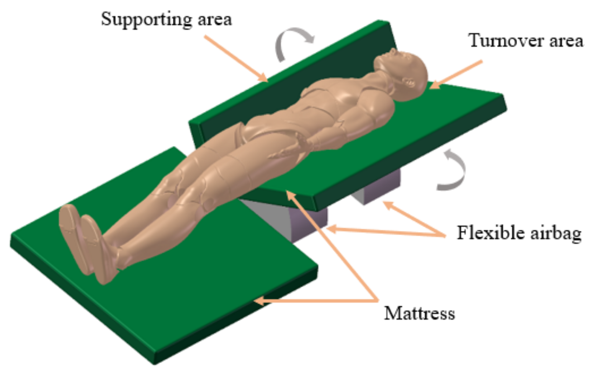 Electronics 10 02971 g004