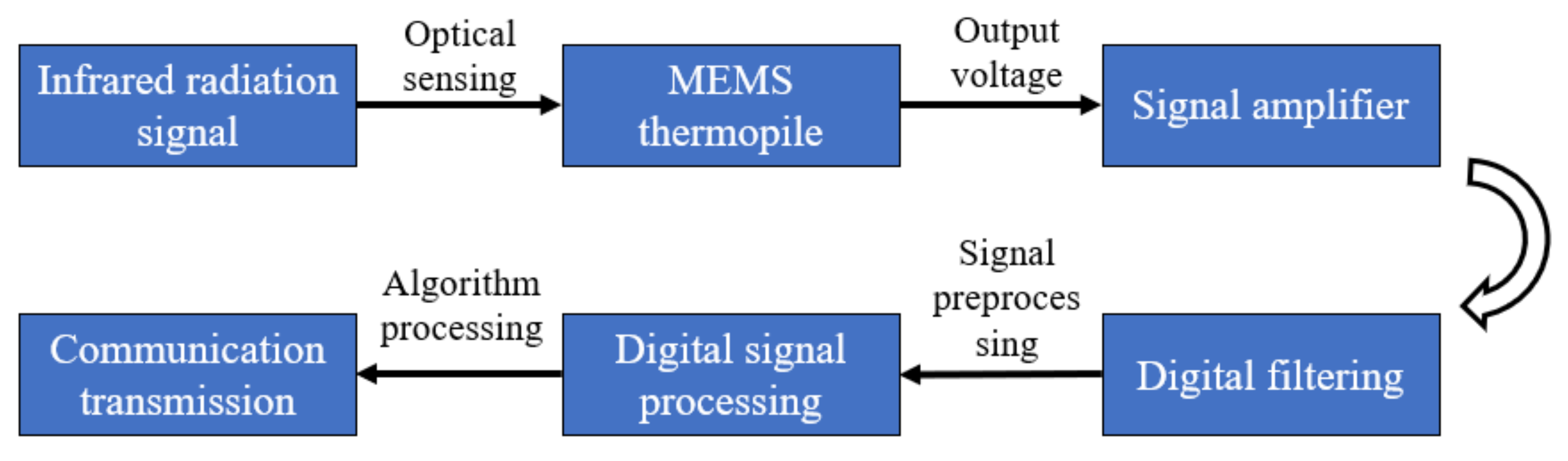 Electronics 10 02971 g010