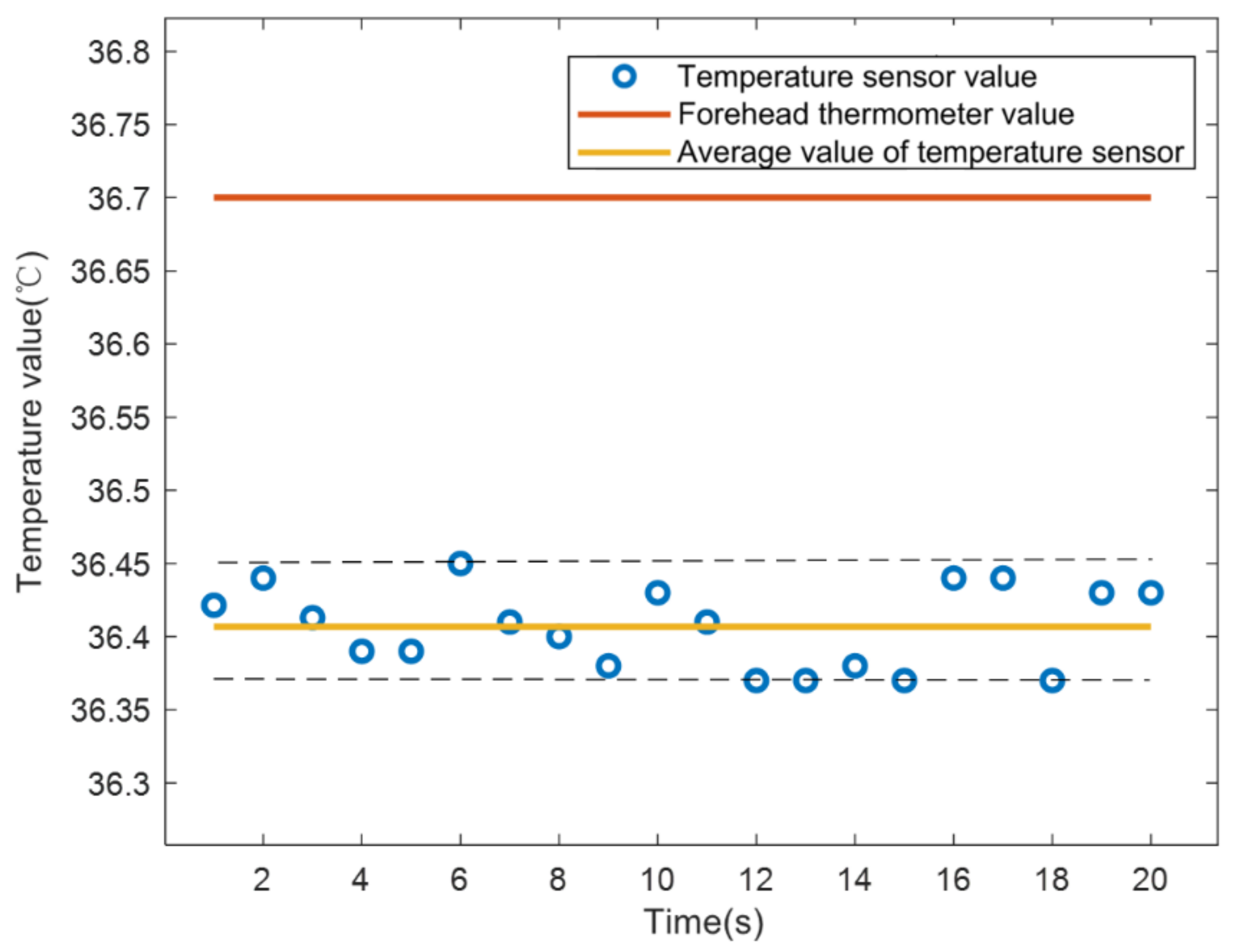 Electronics 10 02971 g016