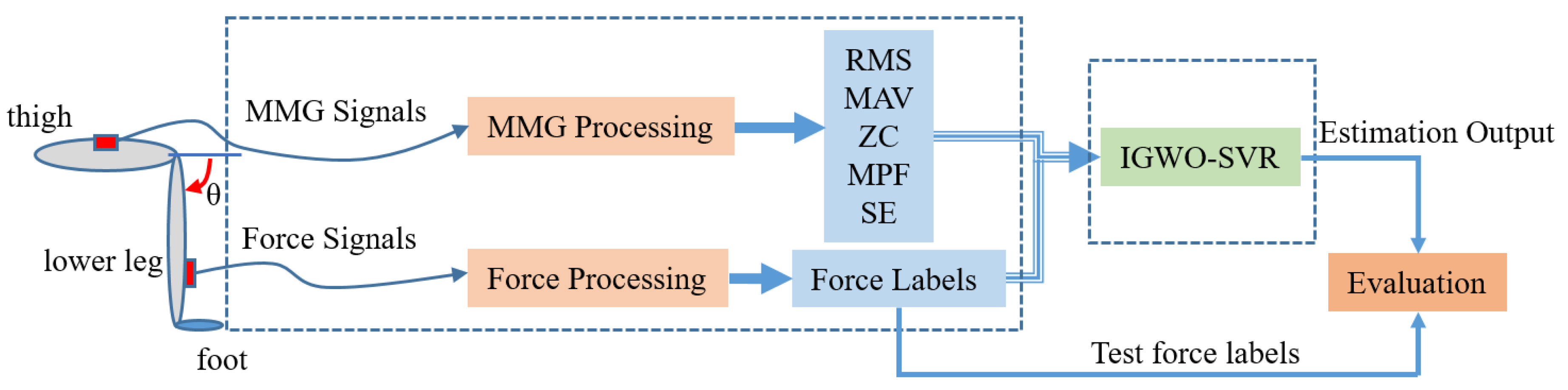 Electronics 10 02972 g002