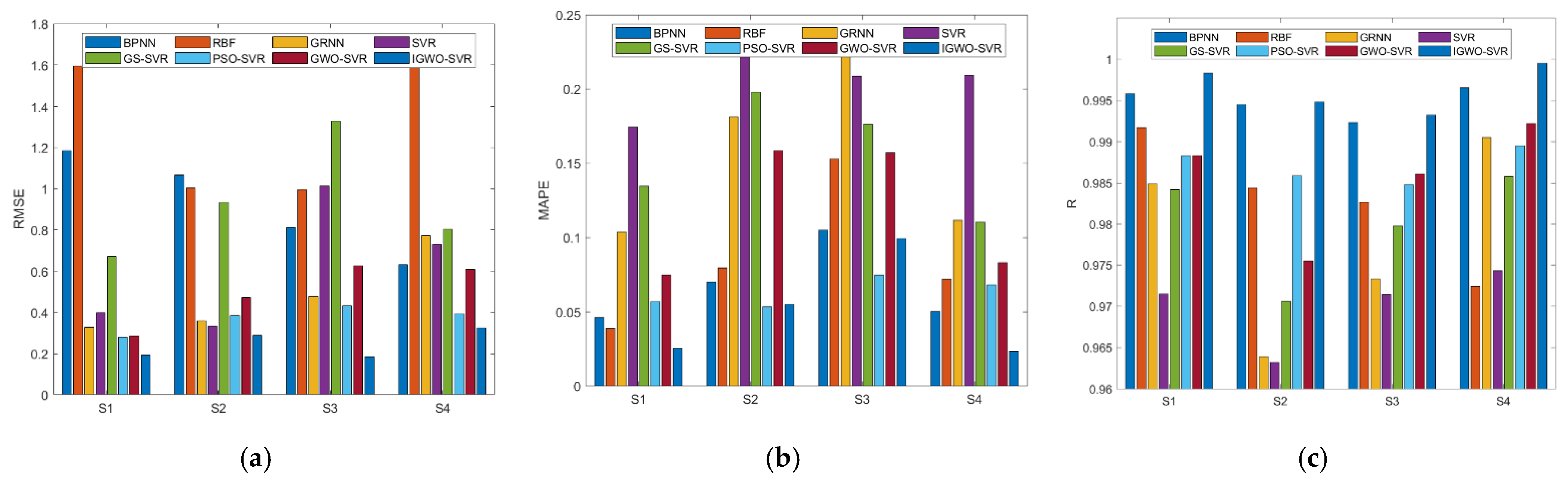 Electronics 10 02972 g006