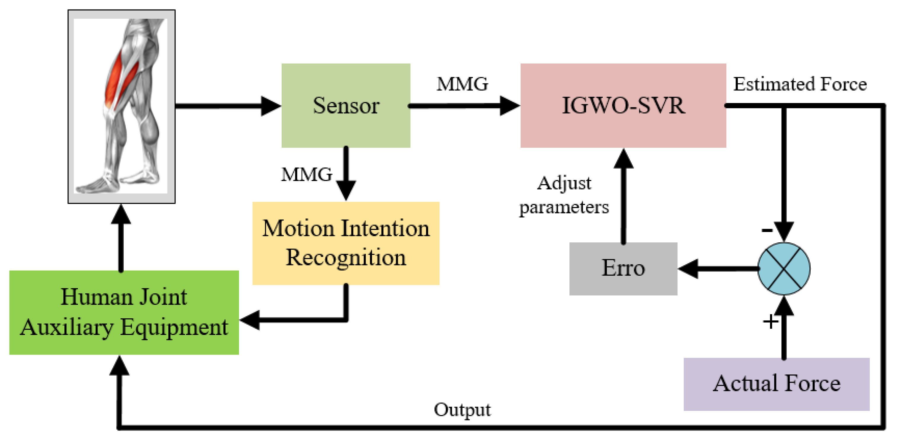 Electronics 10 02972 g008