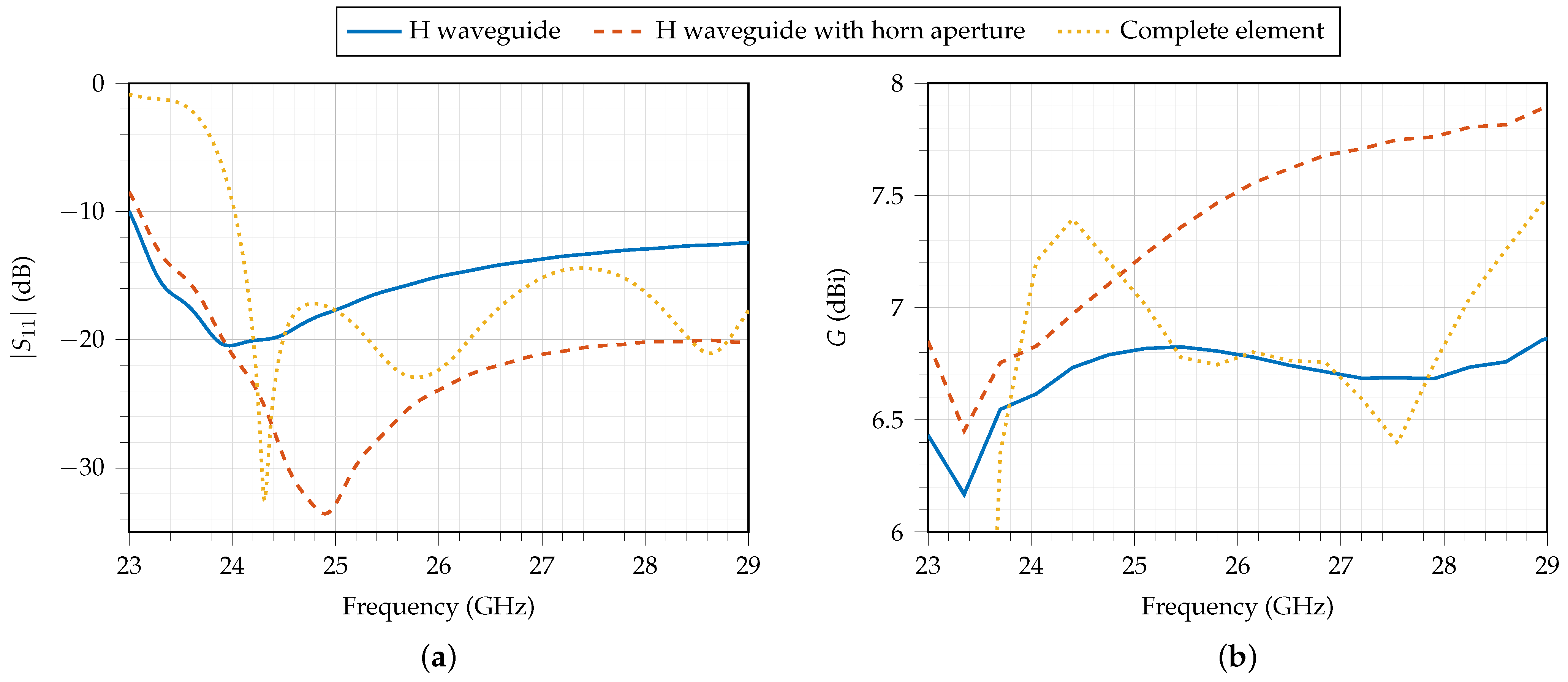 Electronics 10 02976 g002