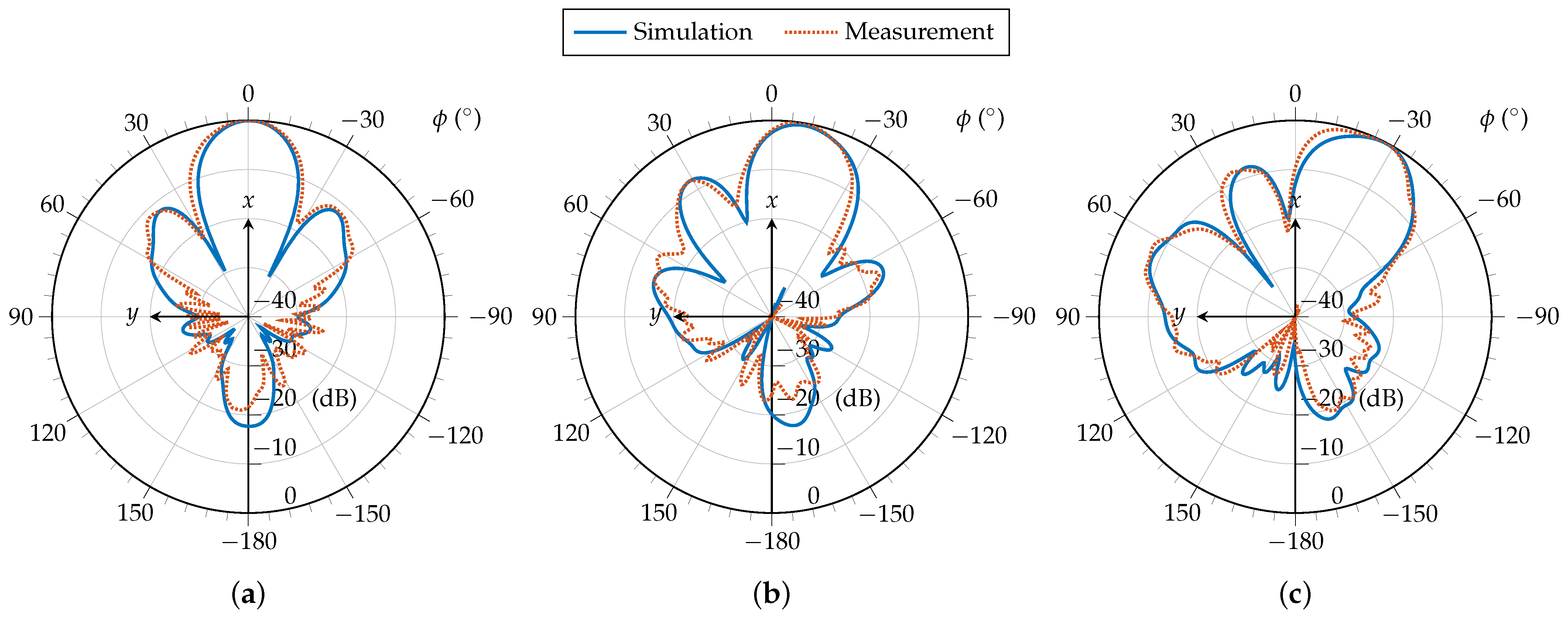 Electronics 10 02976 g007