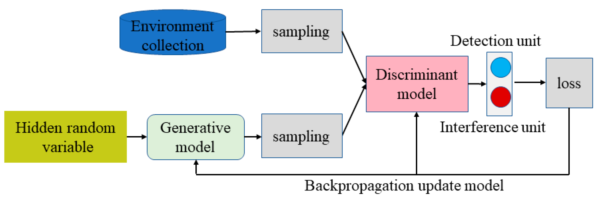 Electronics 10 02977 g002