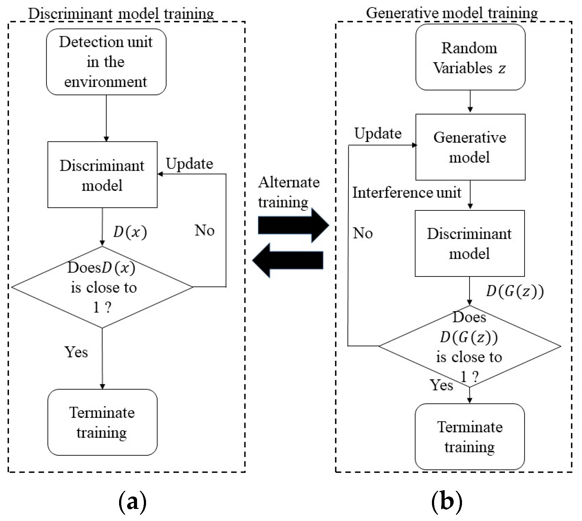 Electronics 10 02977 g003