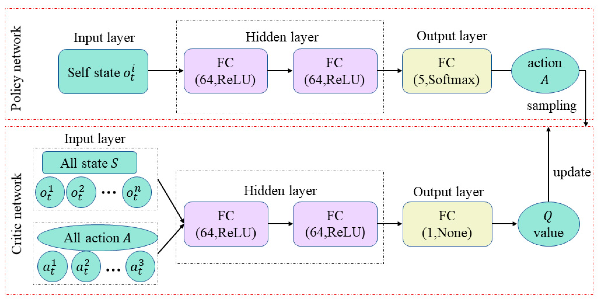 Electronics 10 02977 g005