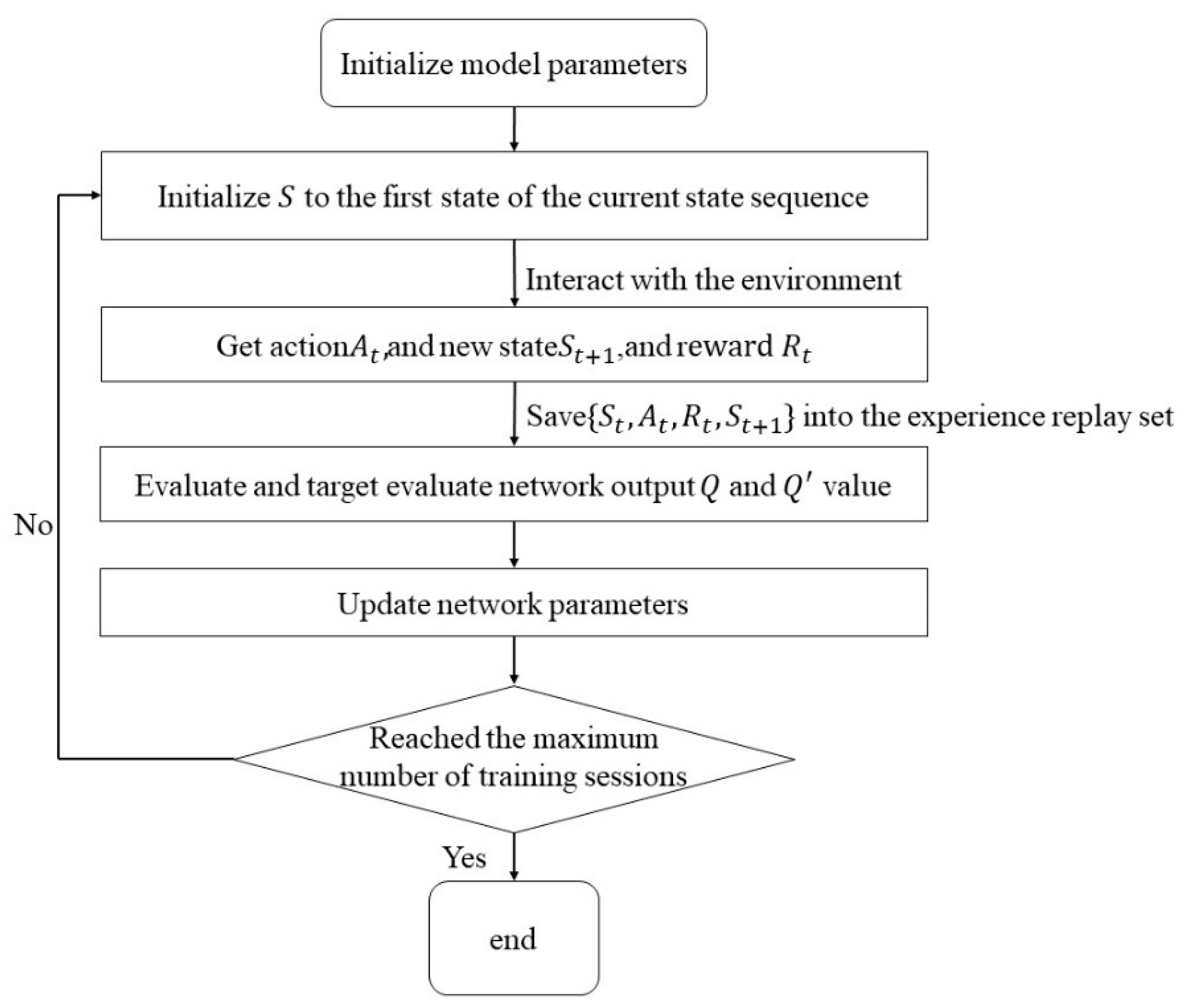 Electronics 10 02977 g007
