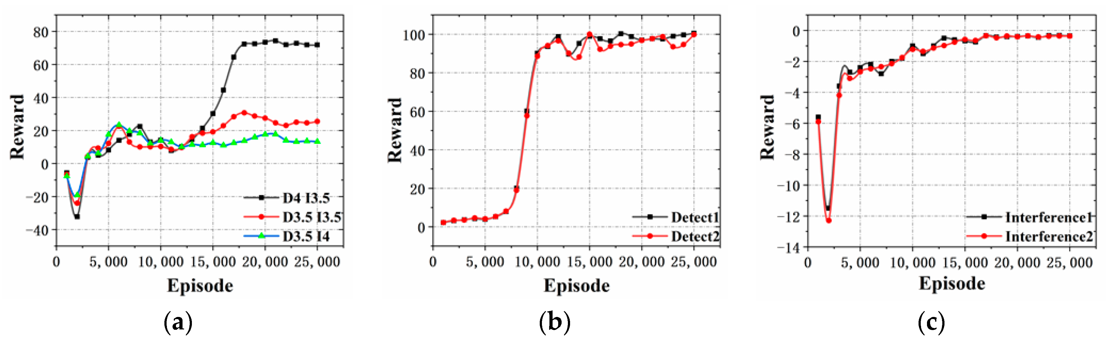 Electronics 10 02977 g009