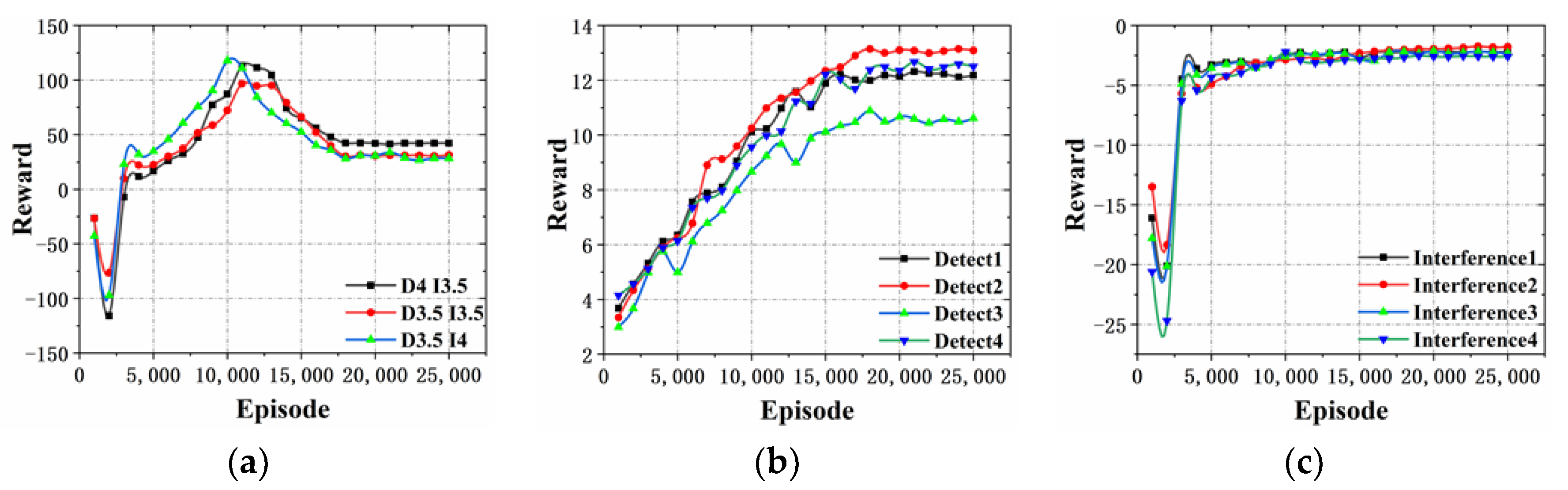 Electronics 10 02977 g011