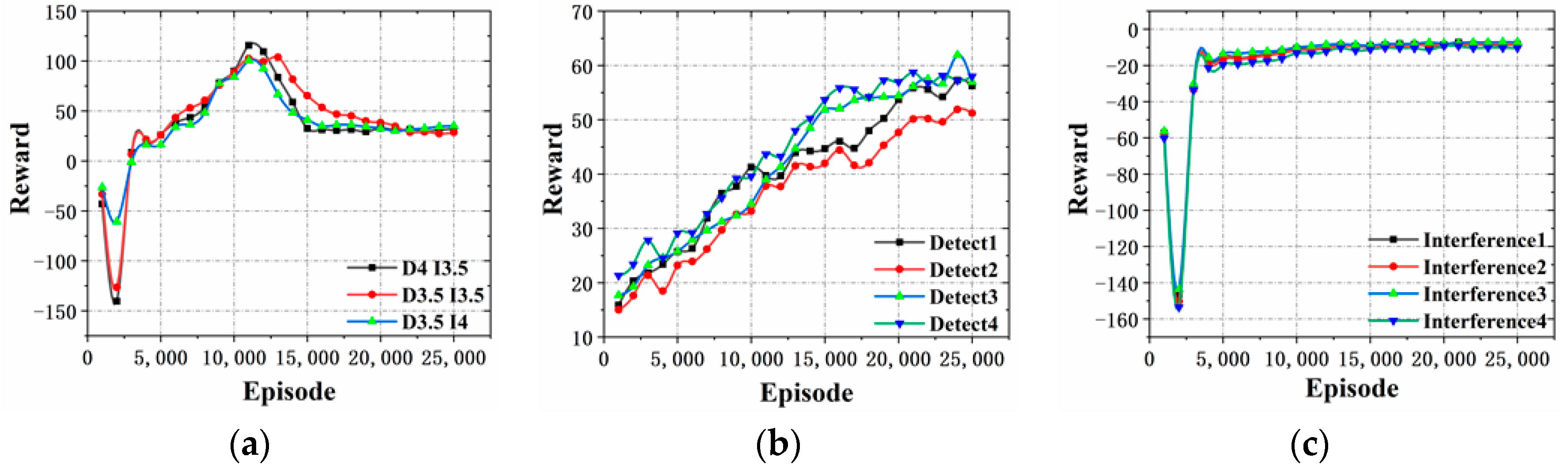 Electronics 10 02977 g013