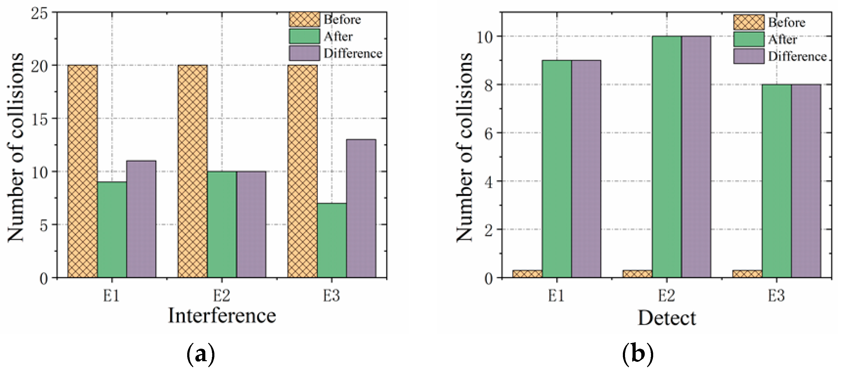 Electronics 10 02977 g014