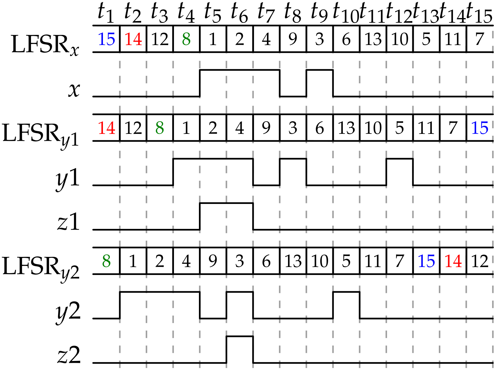 Electronics 10 02985 g003