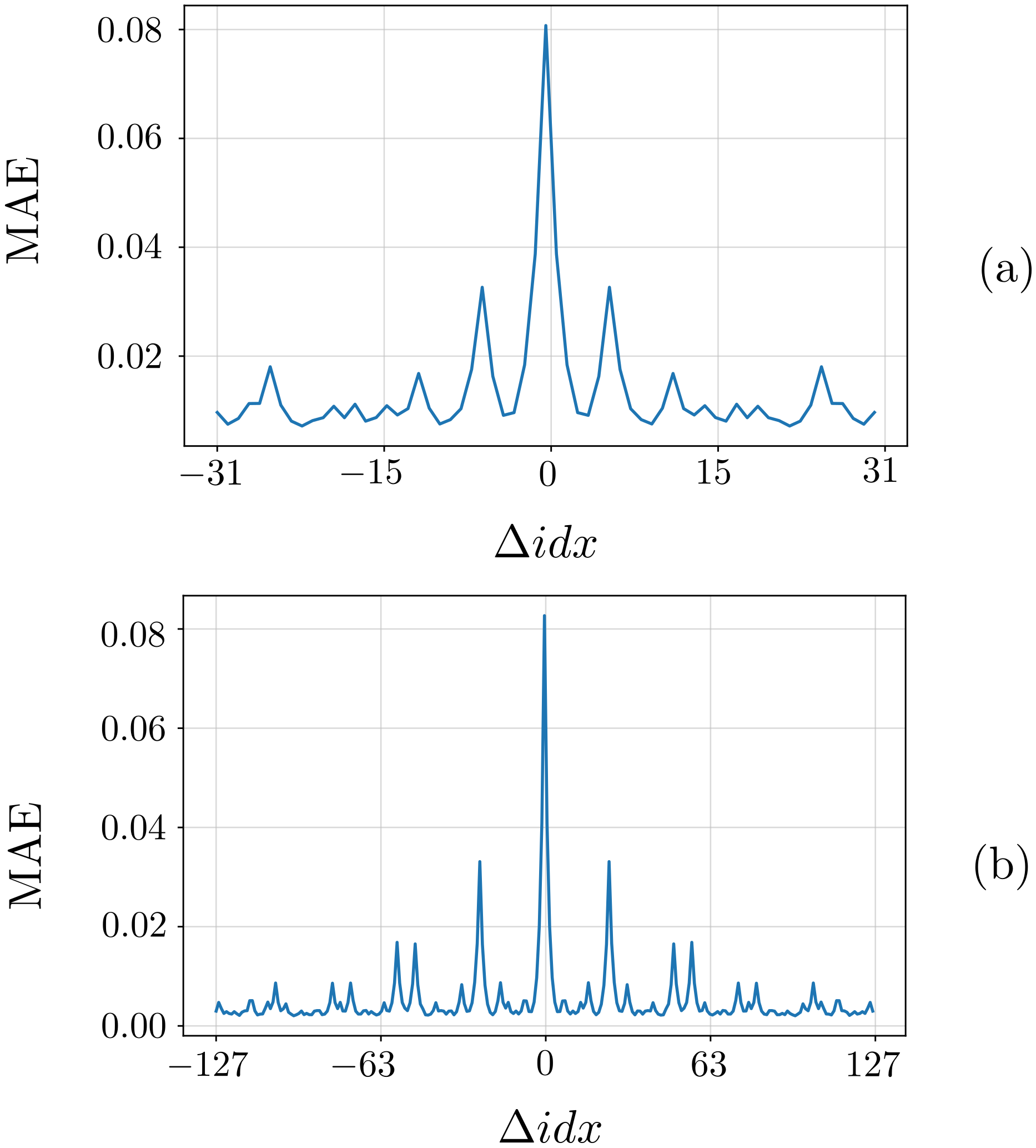 Electronics 10 02985 g004