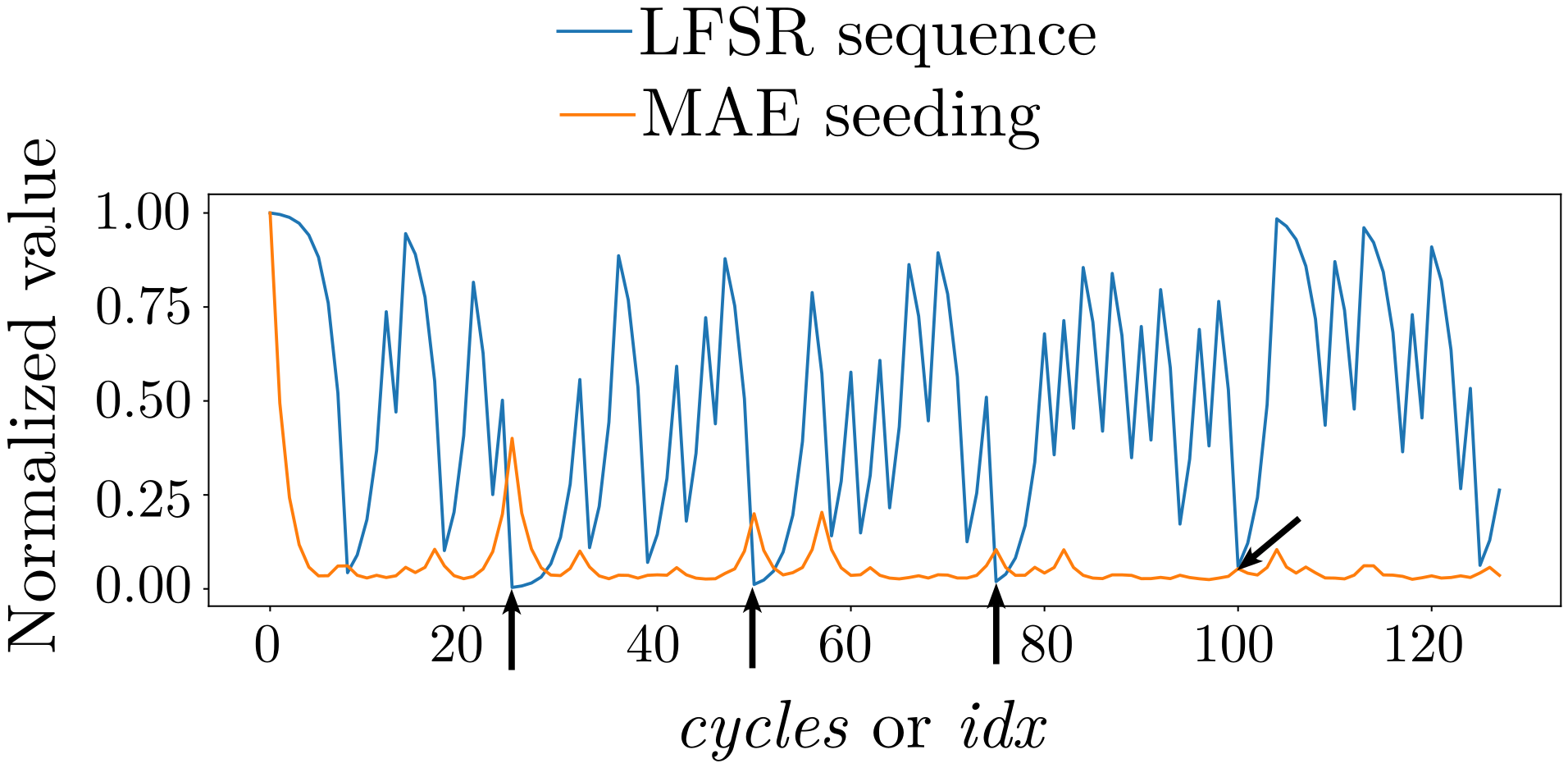 Electronics 10 02985 g005