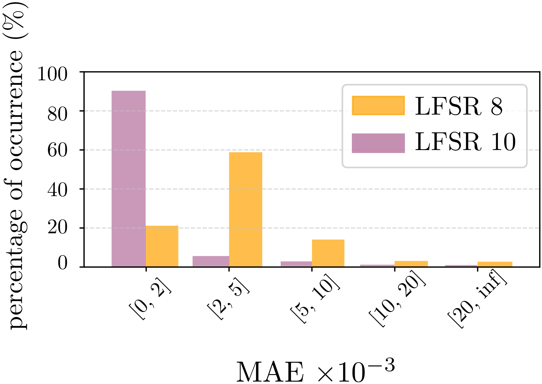 Electronics 10 02985 g006