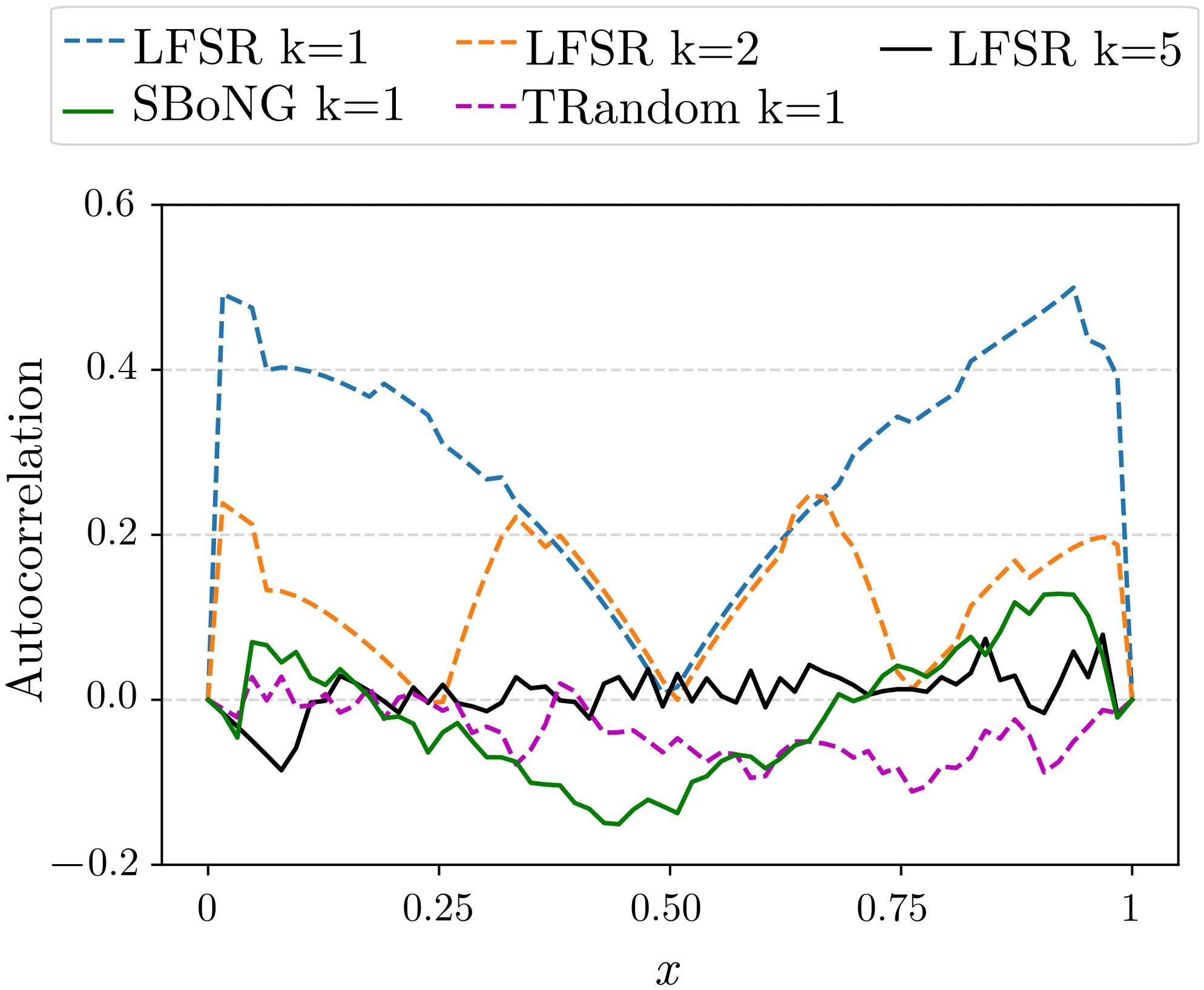 Electronics 10 02985 g008