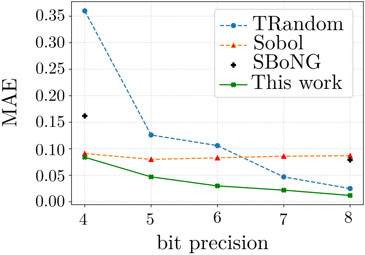 Electronics 10 02985 g010