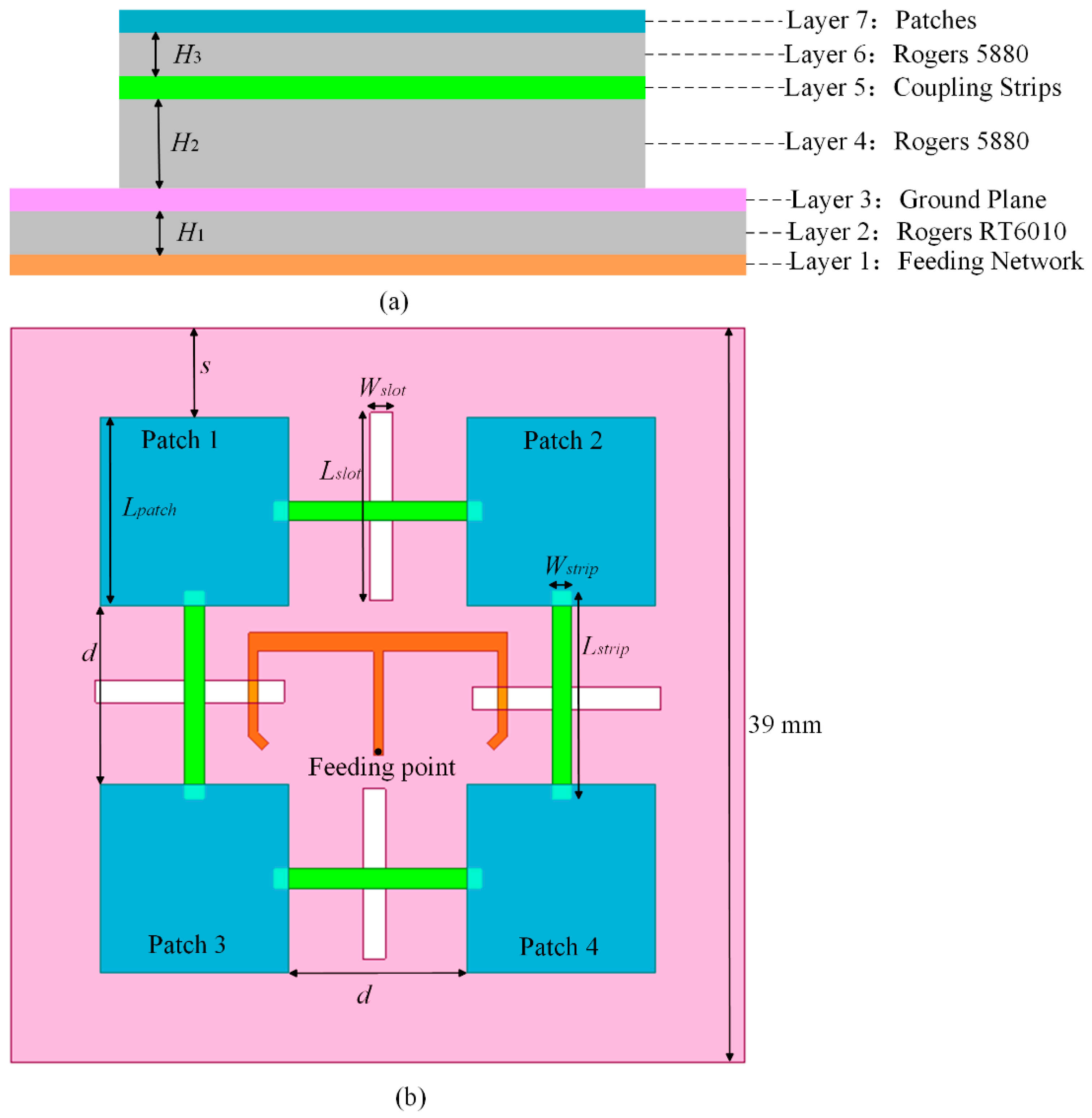 Electronics 10 02988 g001