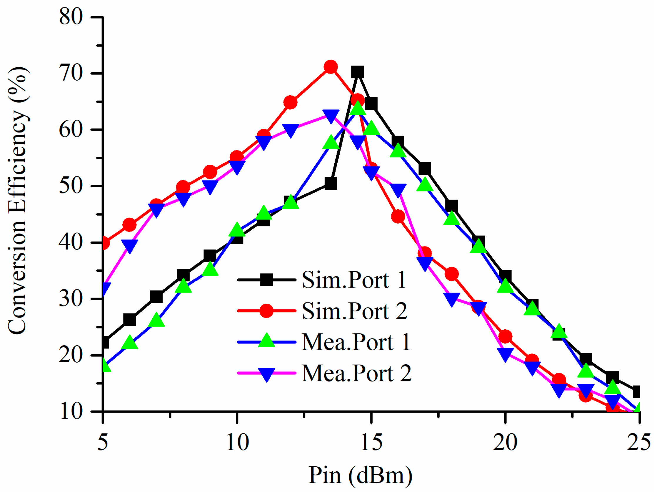 Electronics 10 02988 g017