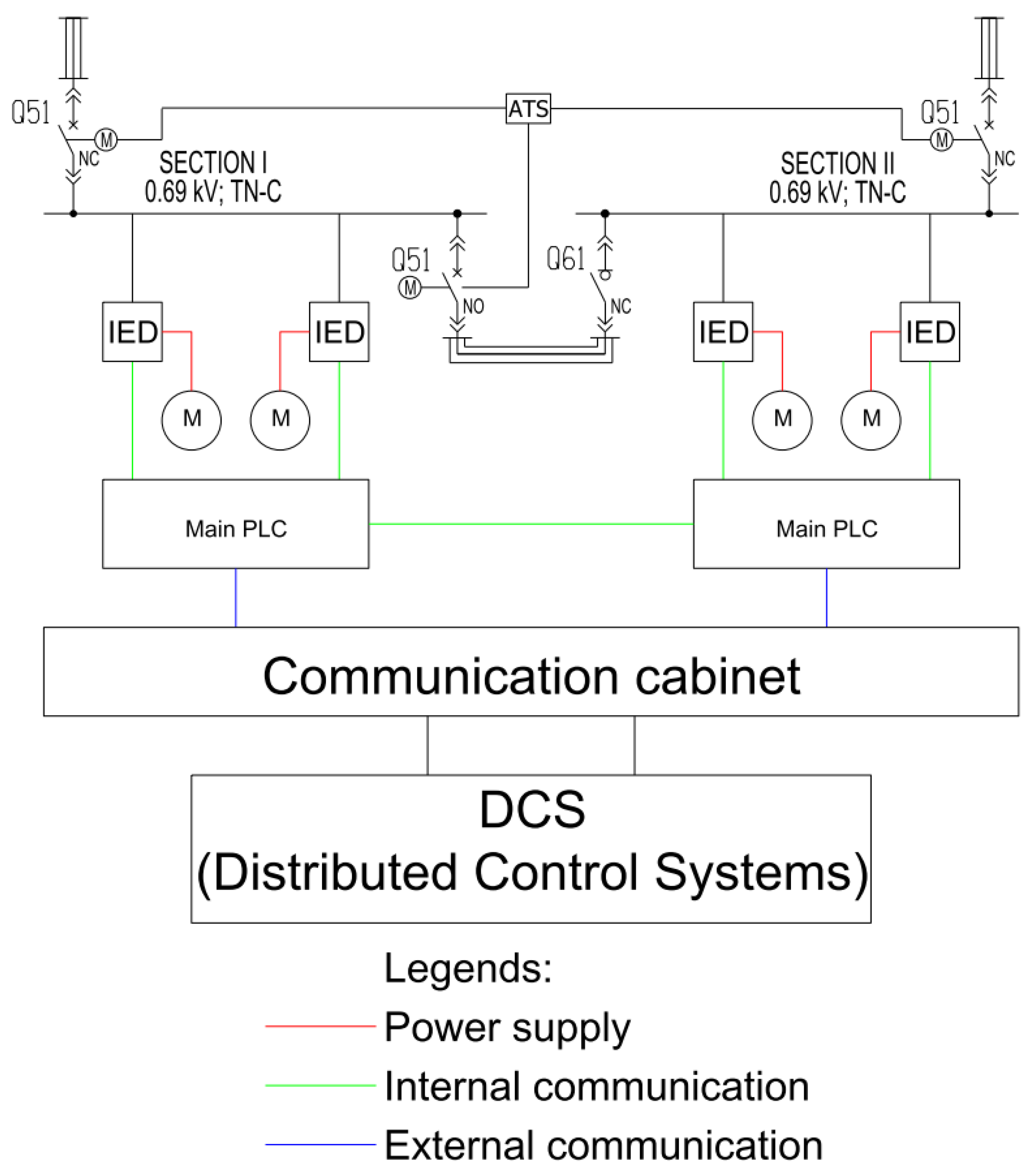 Electronics 10 02993 g003