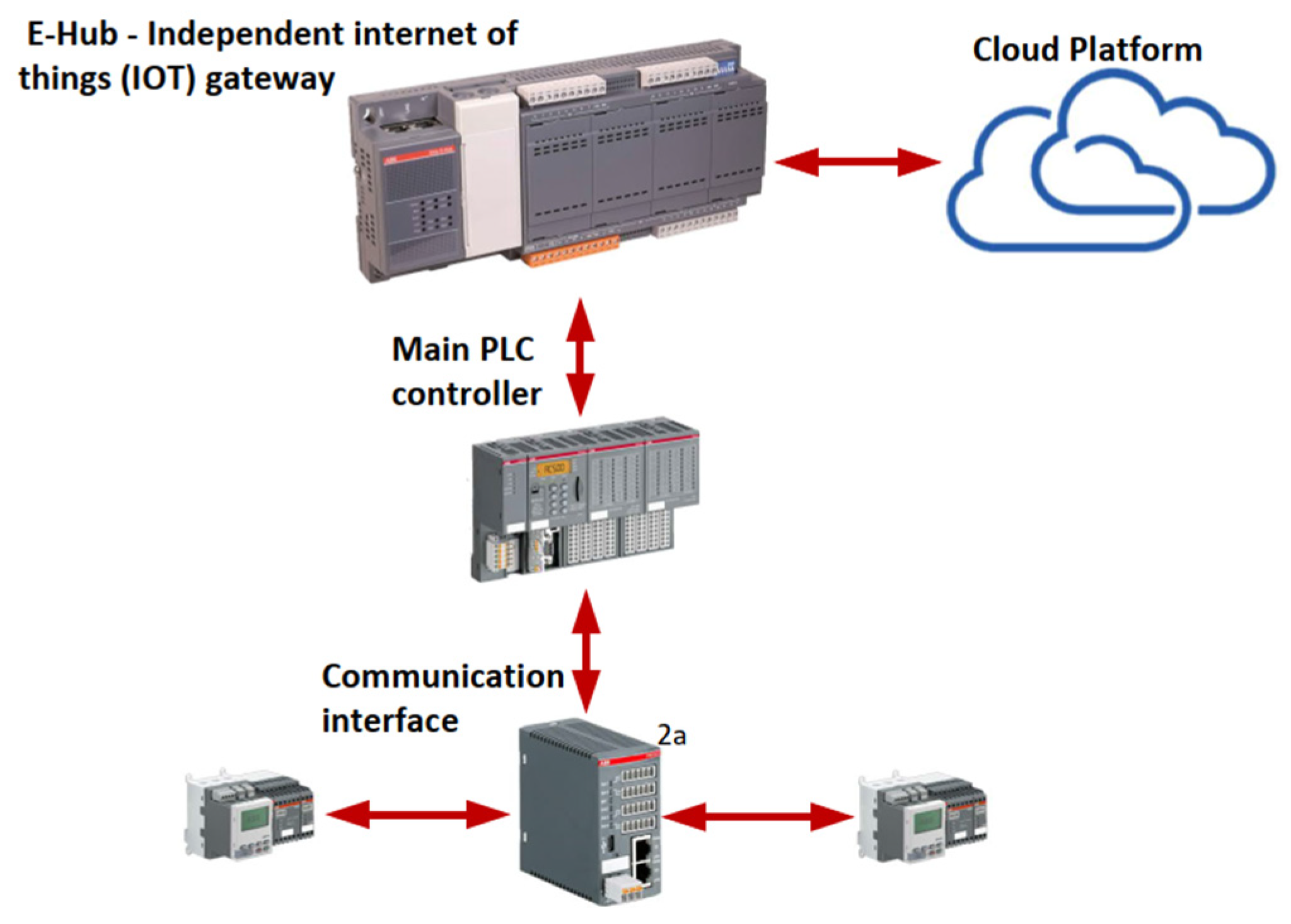 Electronics 10 02993 g011
