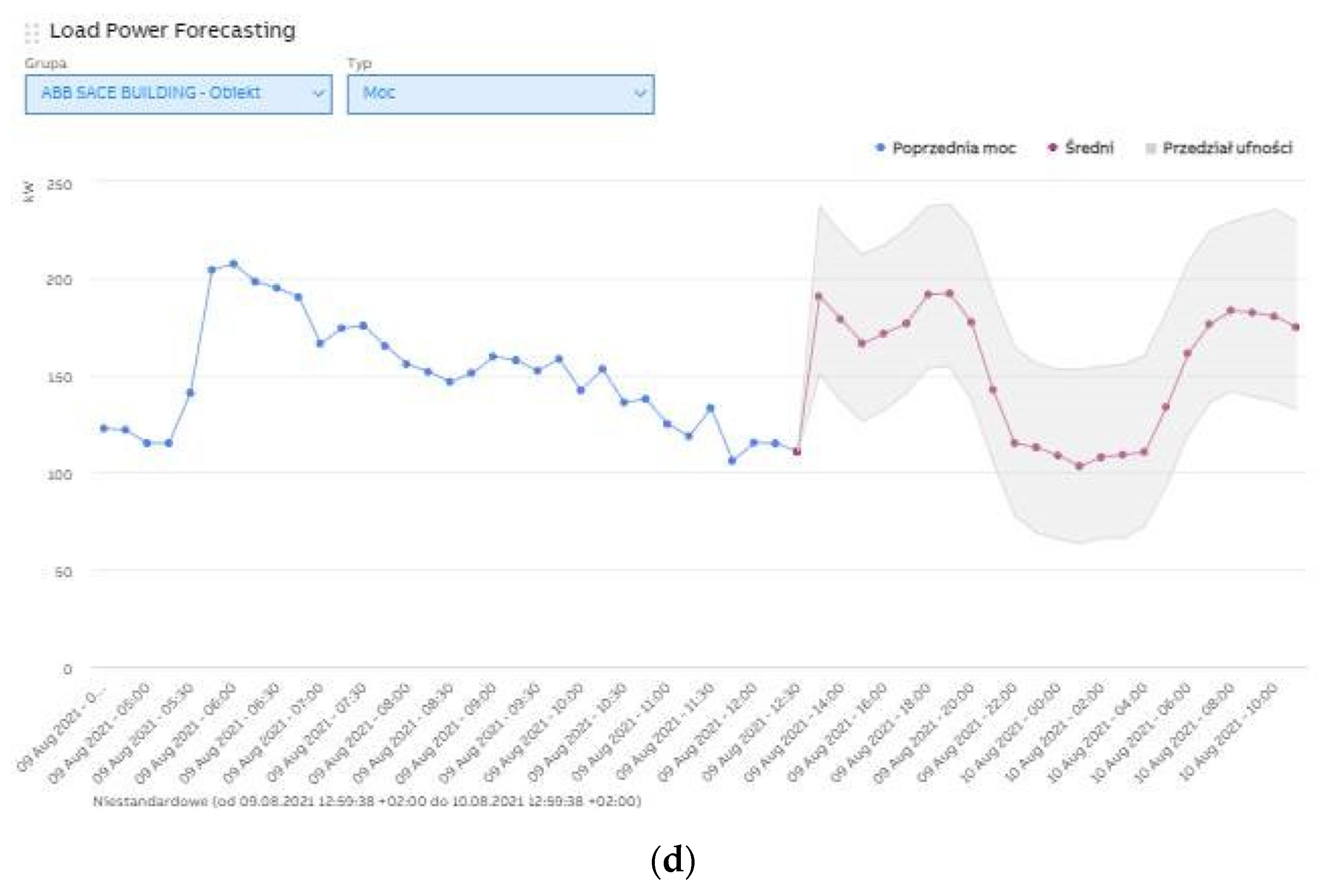 Electronics 10 02993 g015c