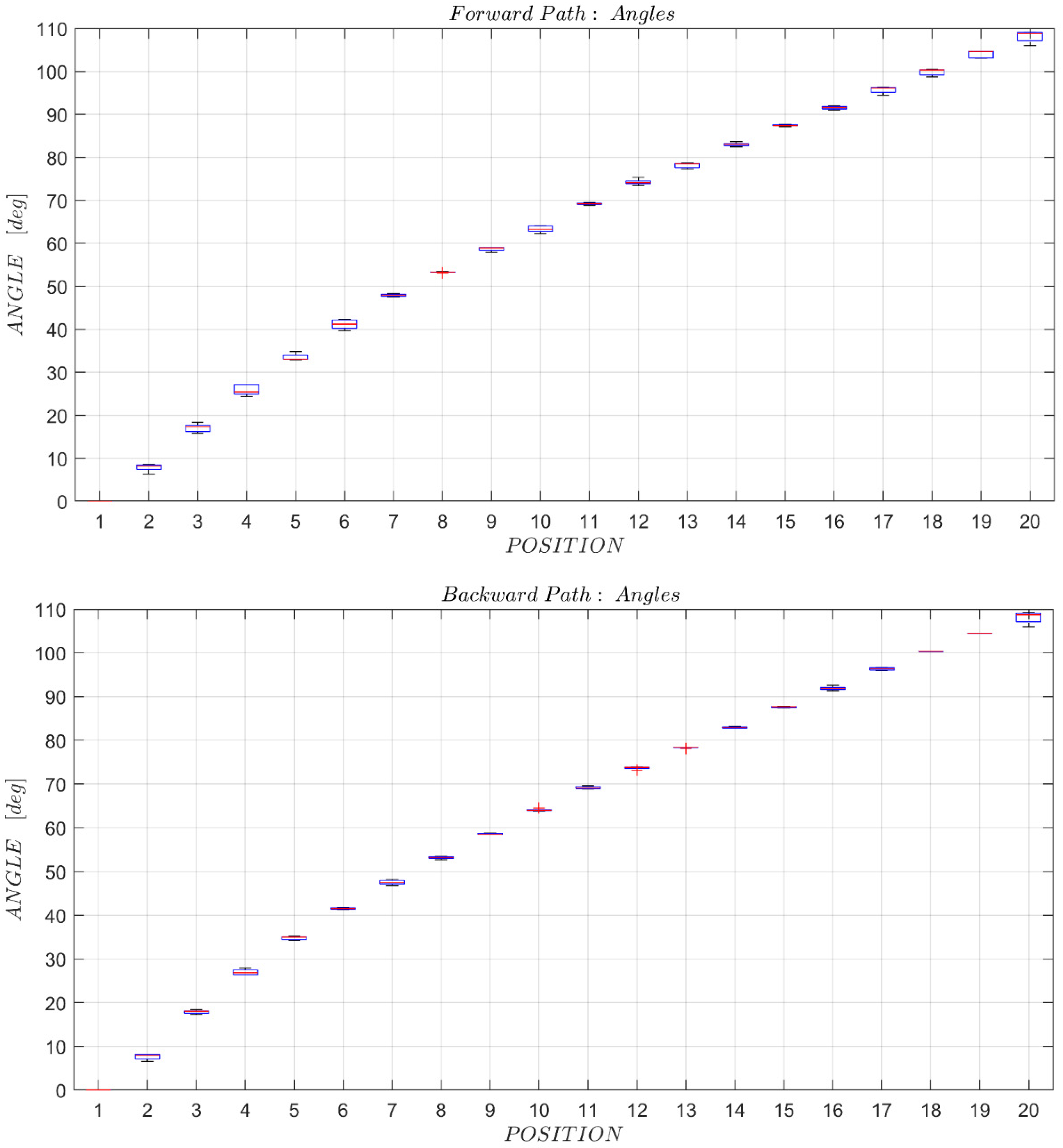 Electronics 10 02994 g024