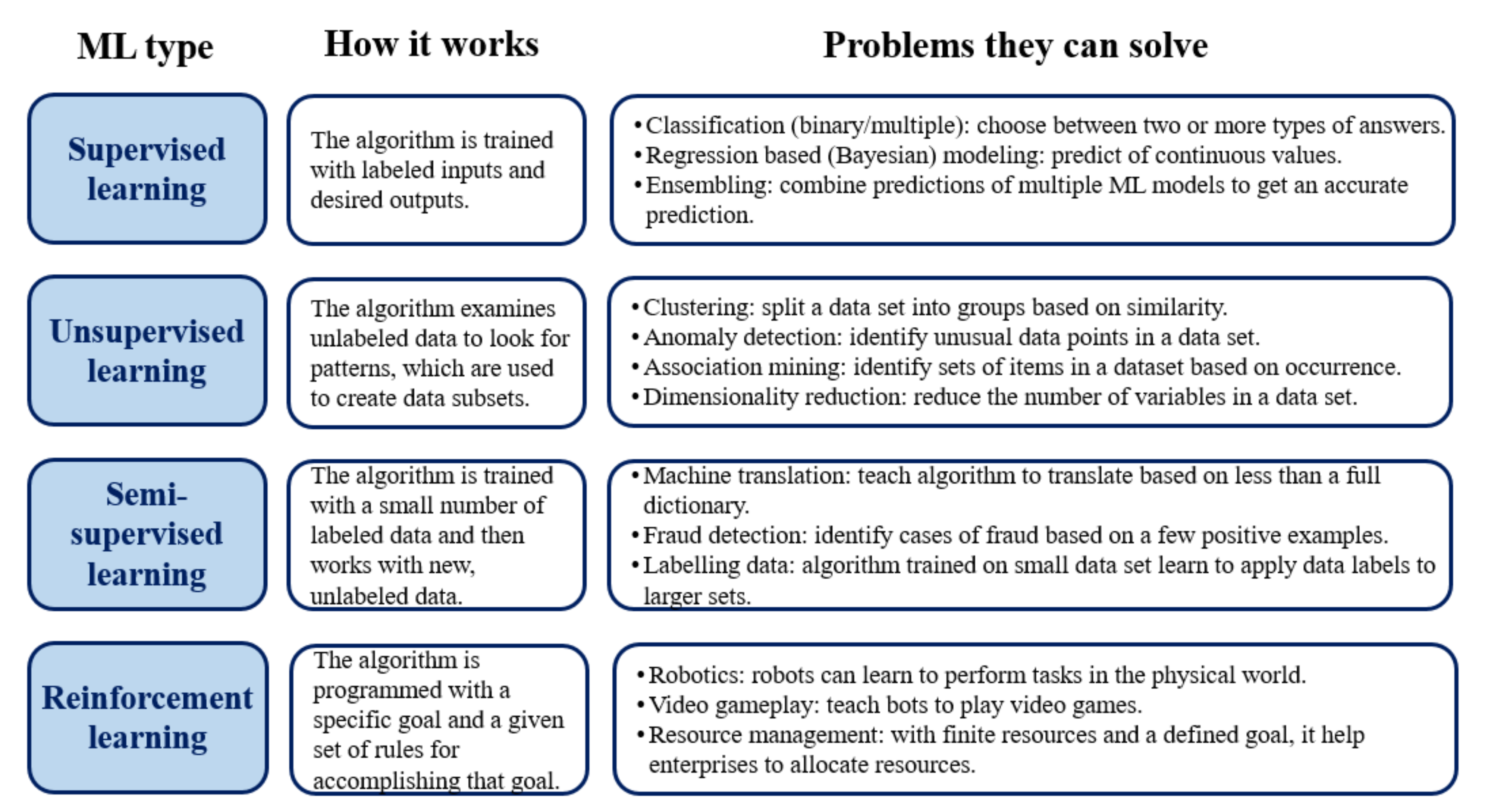 Electronics 10 02997 g002