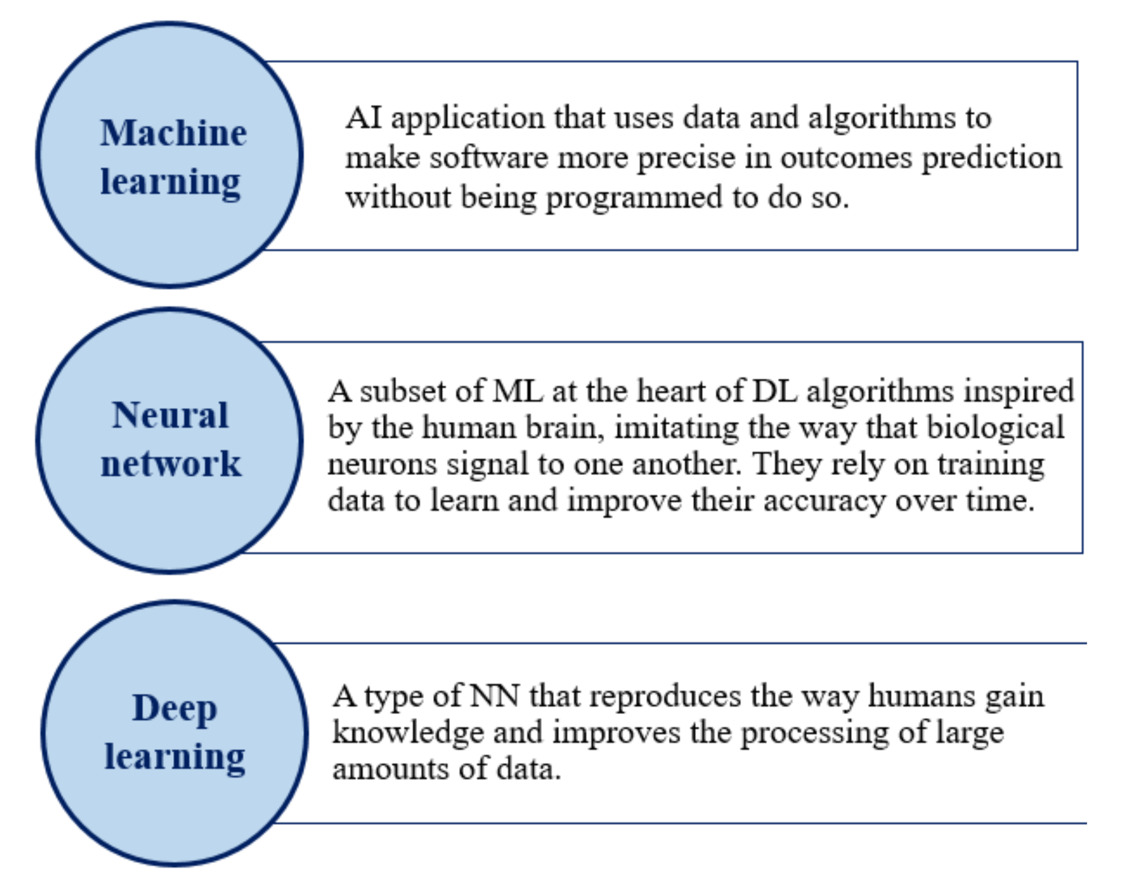 Electronics 10 02997 g003