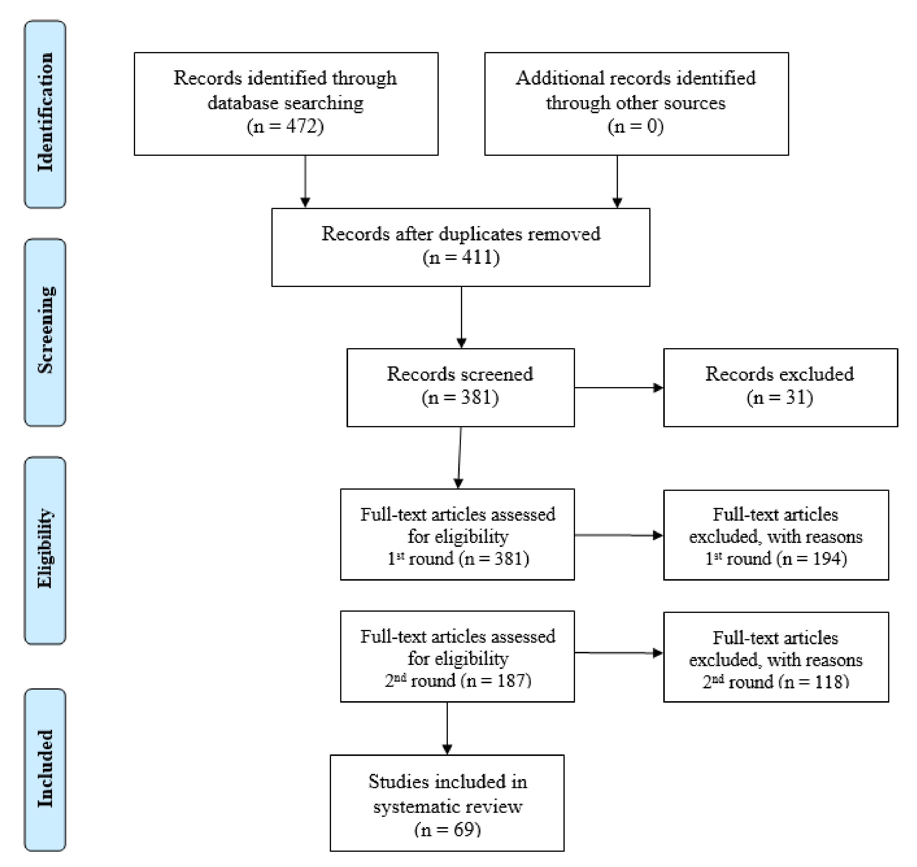 Electronics 10 02997 g004