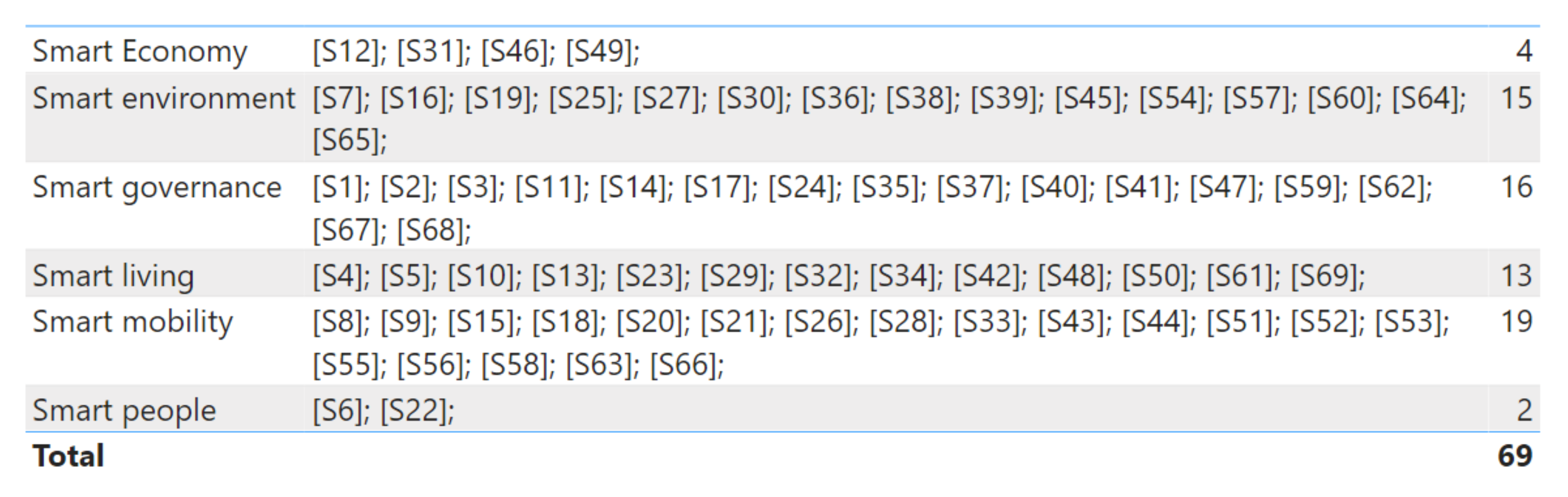 Electronics 10 02997 g006