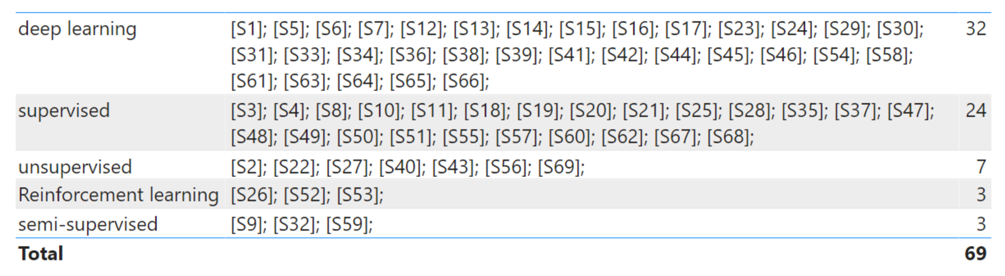 Electronics 10 02997 g008