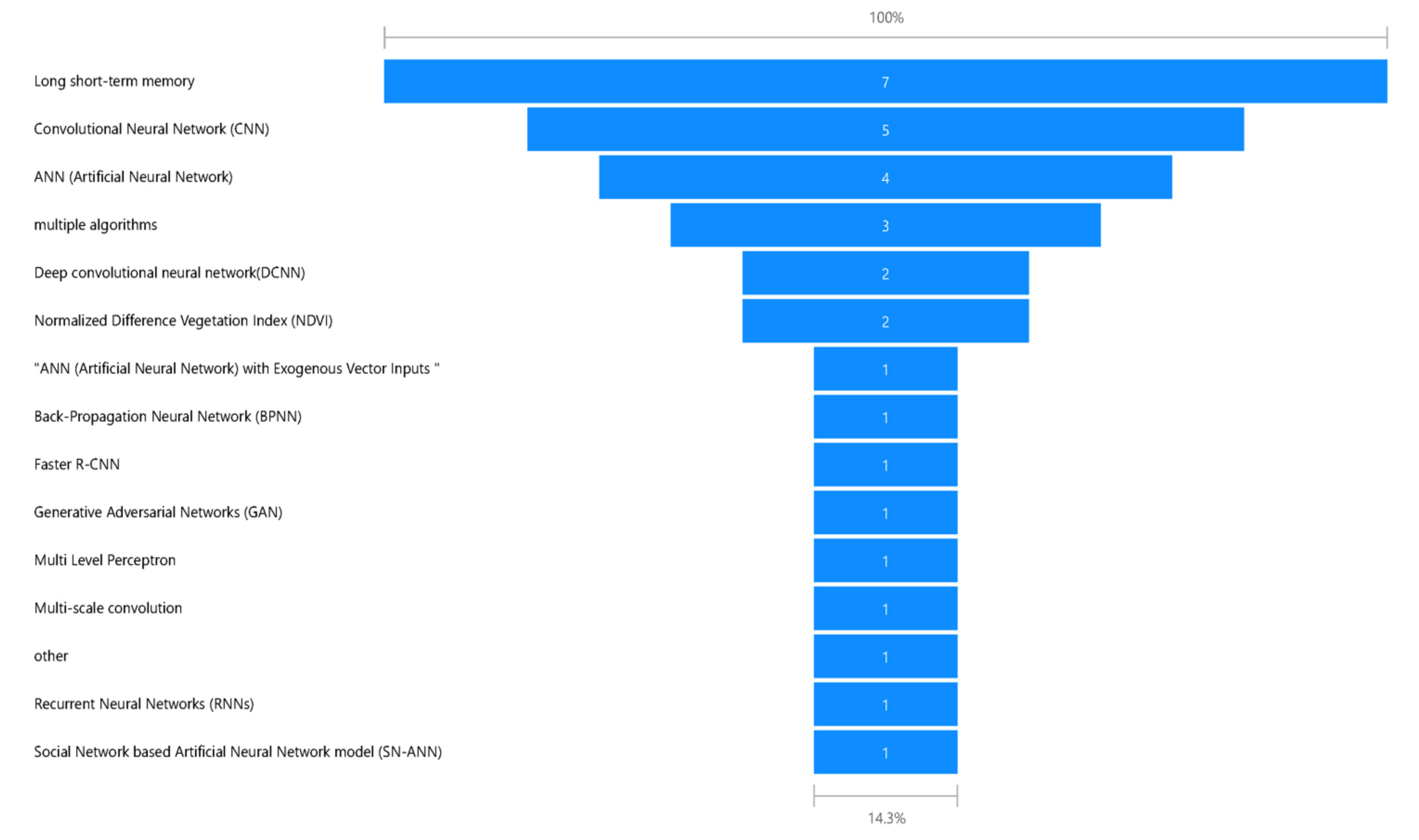 Electronics 10 02997 g009