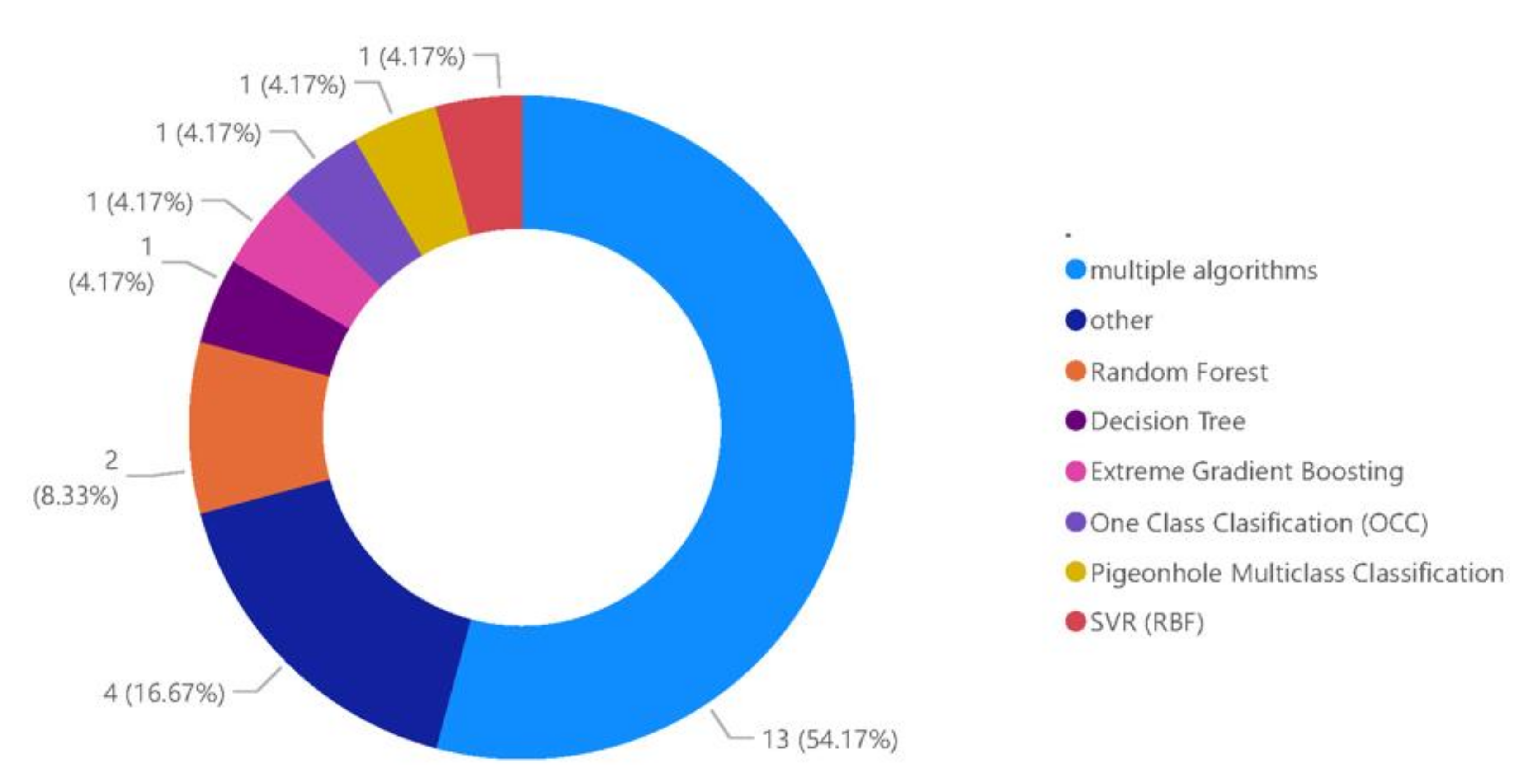 Electronics 10 02997 g010