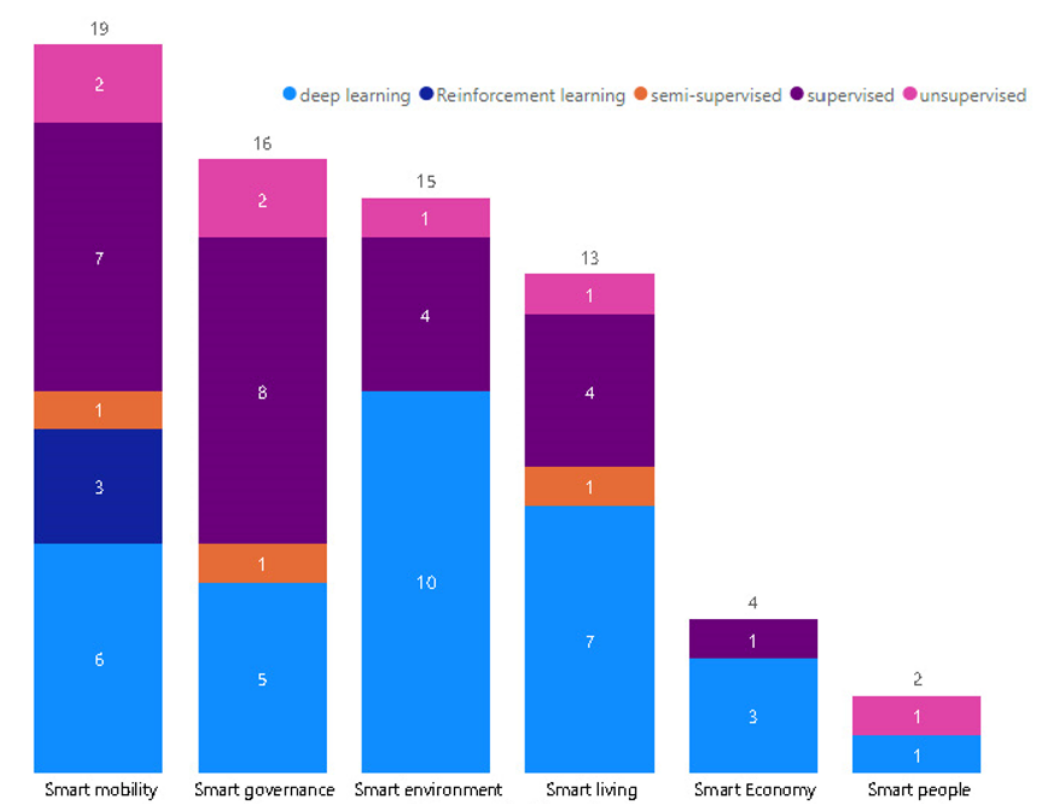 Electronics 10 02997 g011