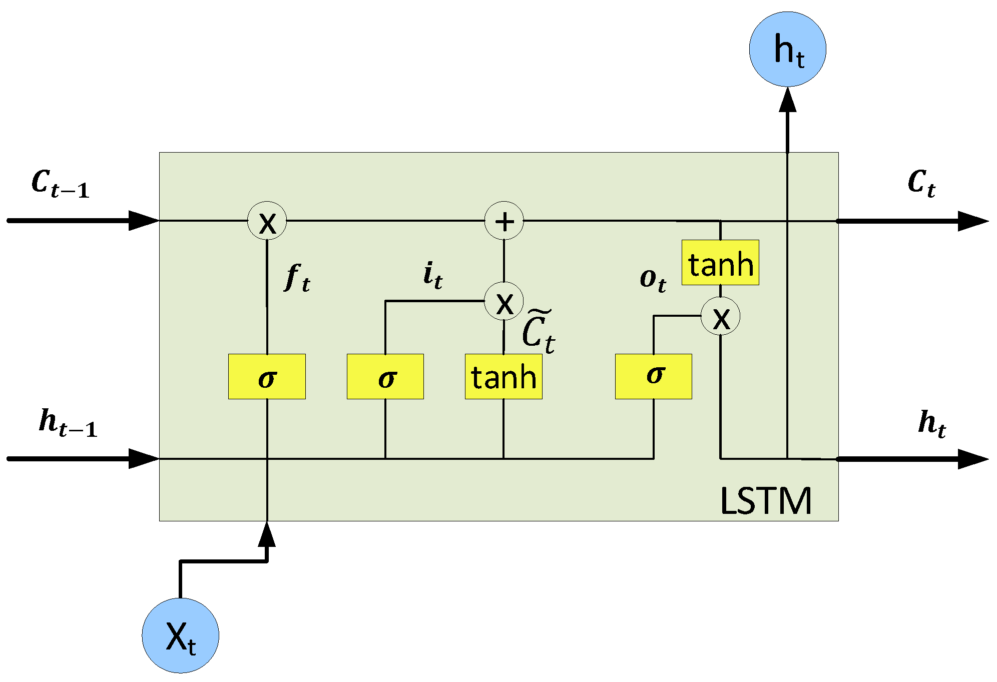 Electronics 10 02999 g002