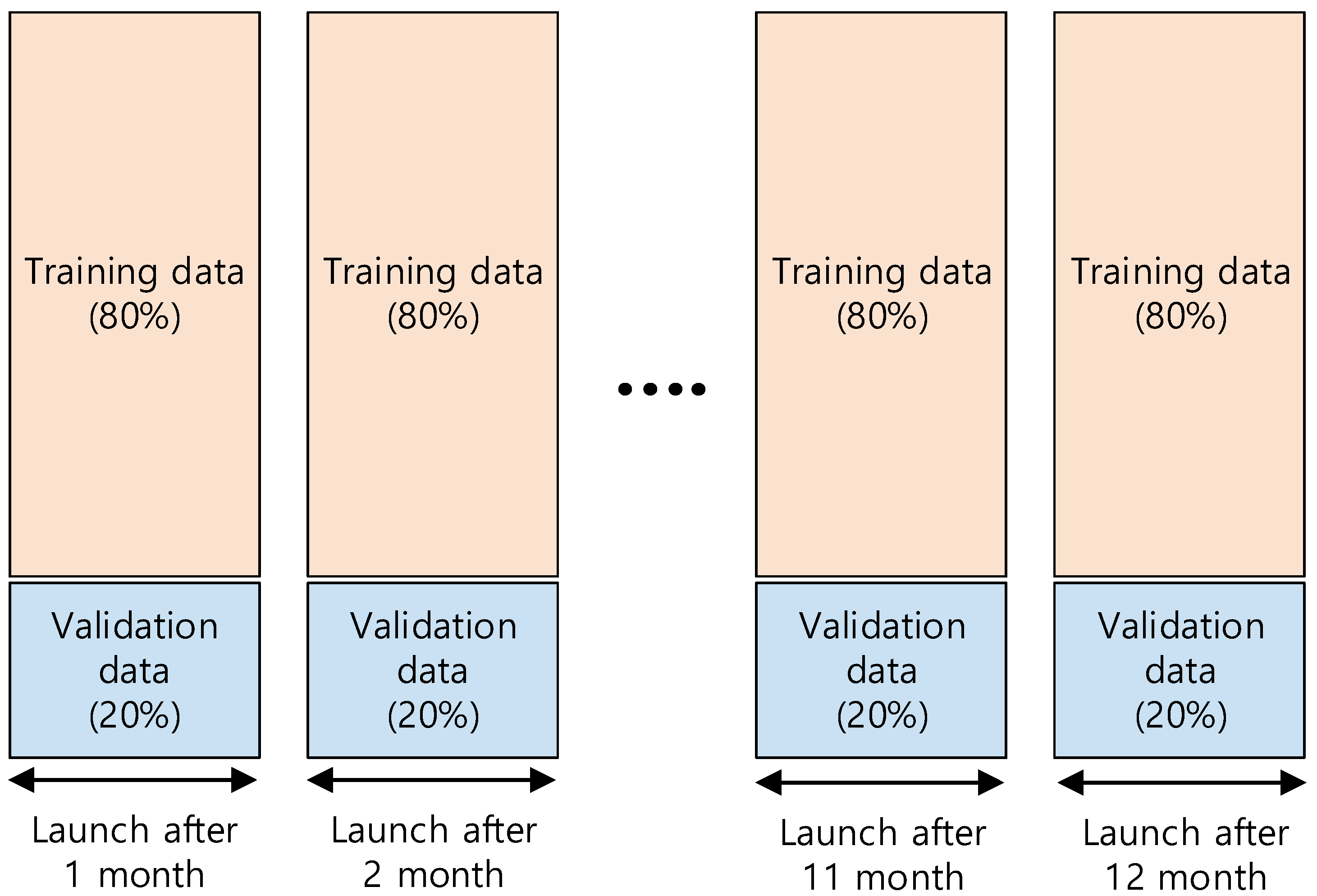 Electronics 10 02999 g003