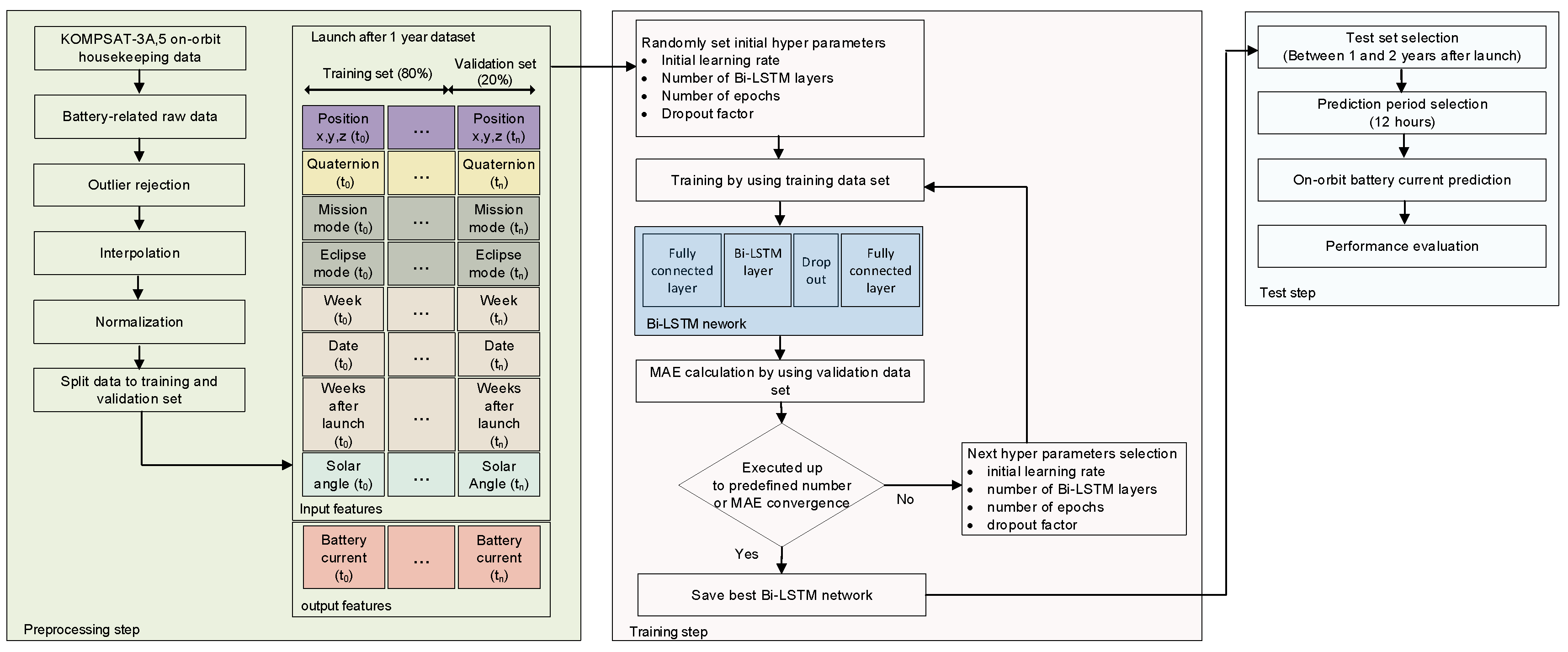 Electronics 10 02999 g004