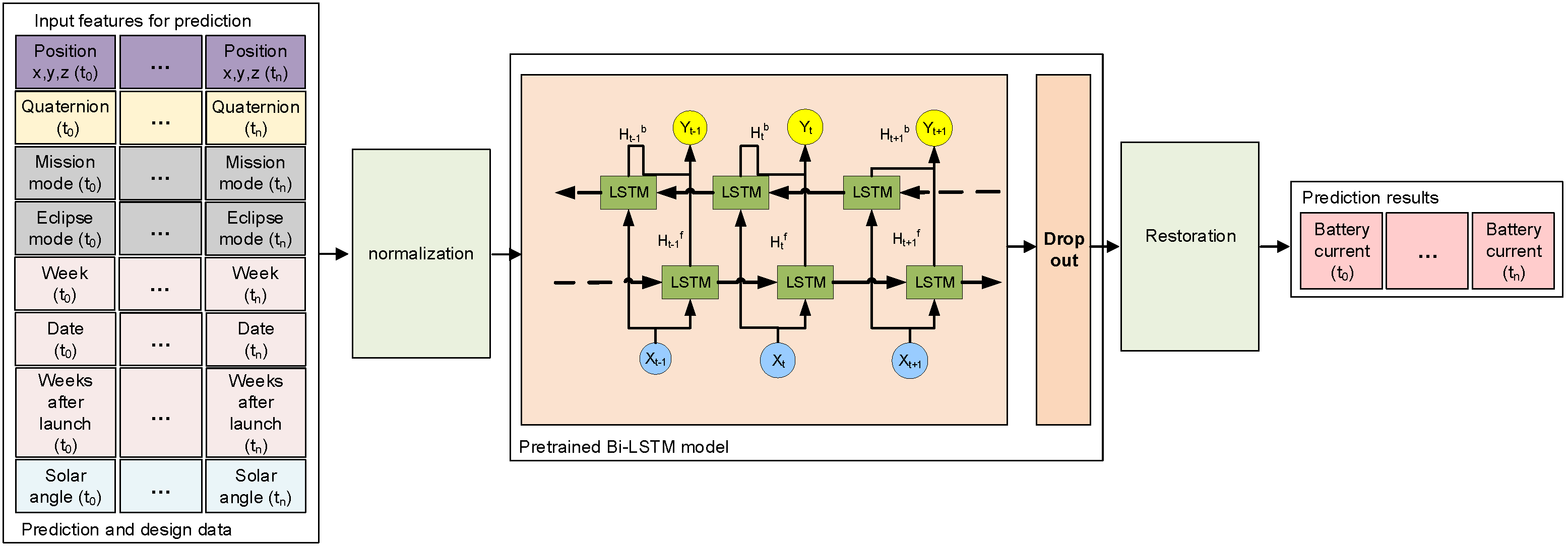 Electronics 10 02999 g005