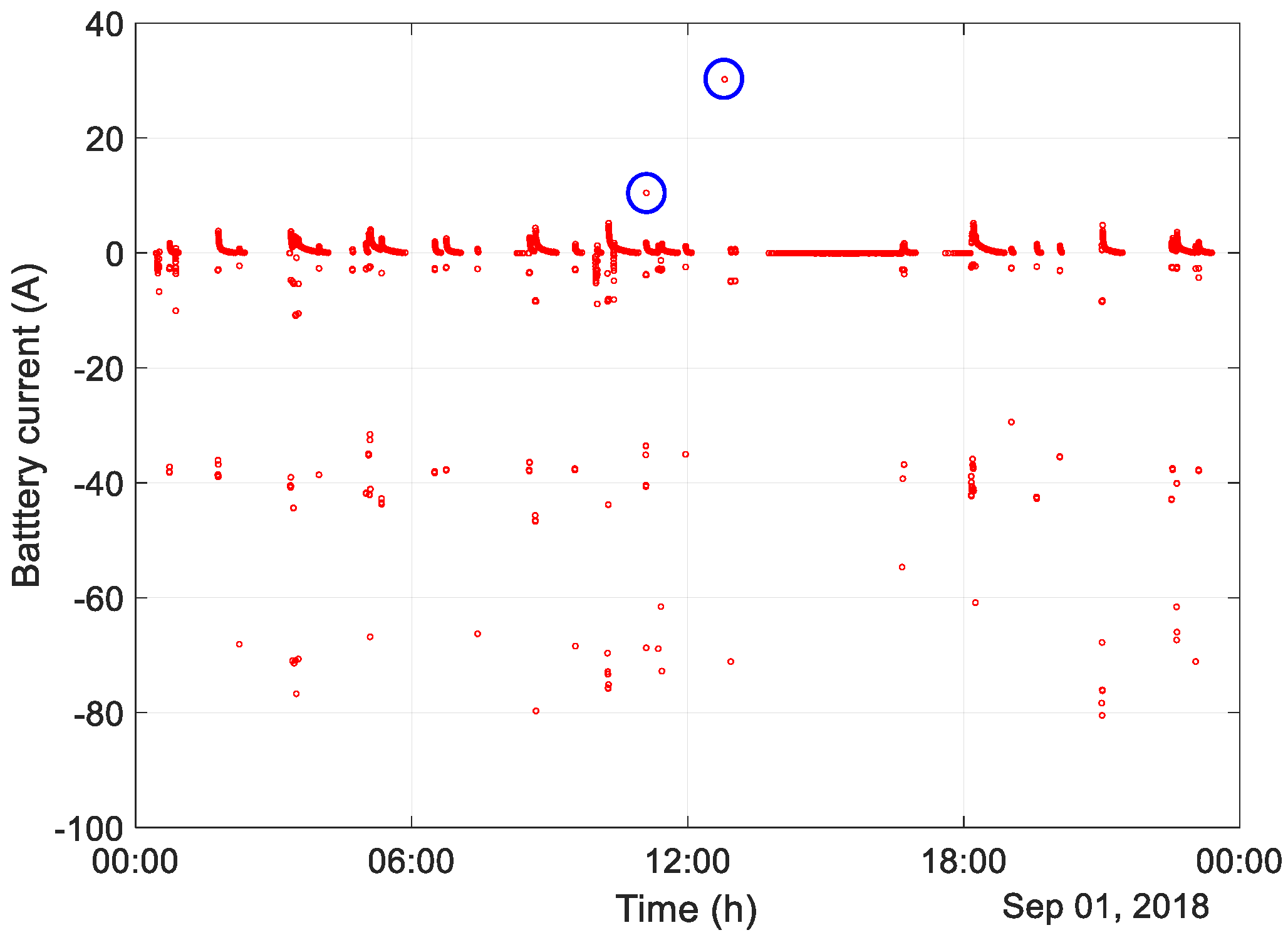 Electronics 10 02999 g006