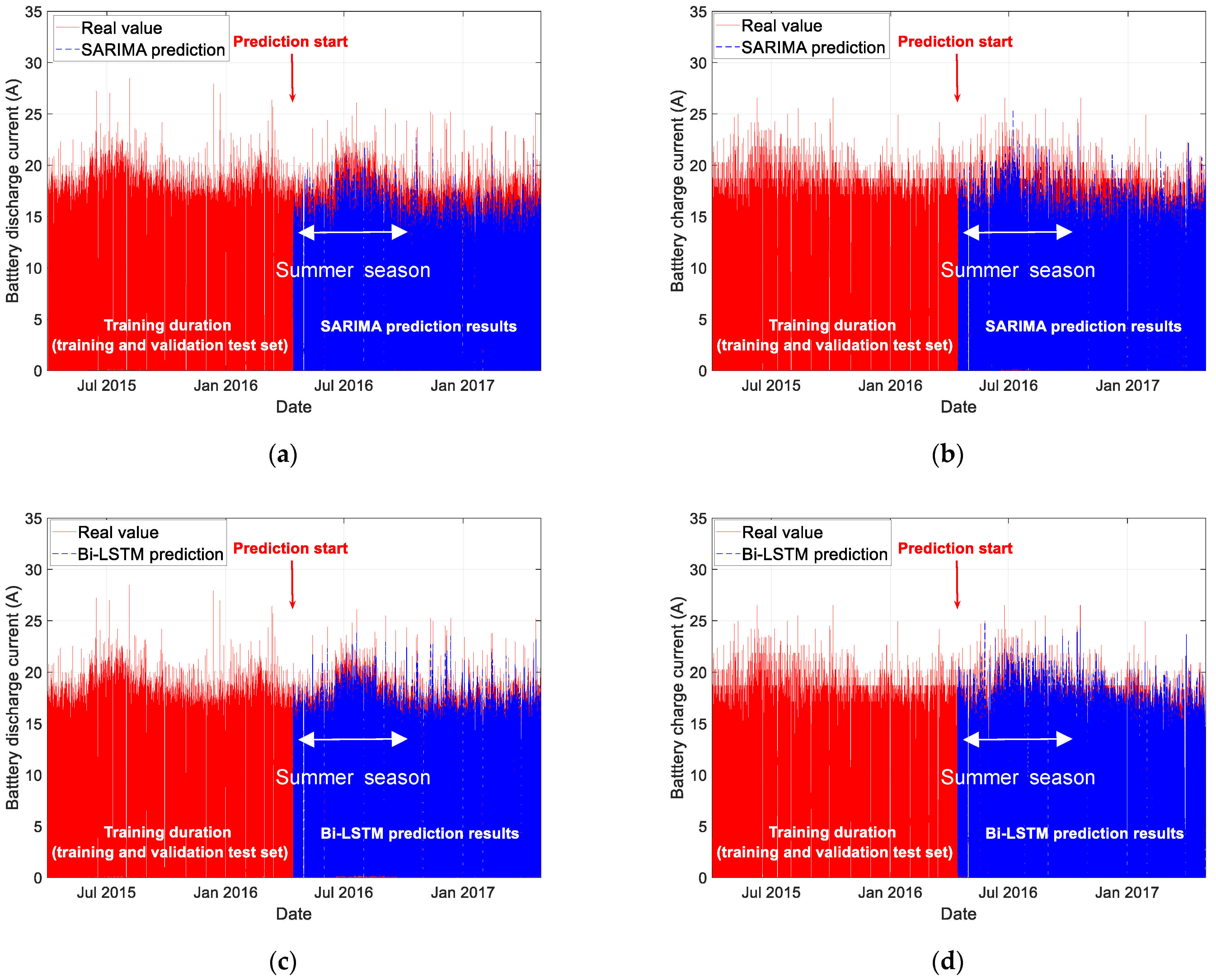 Electronics 10 02999 g008