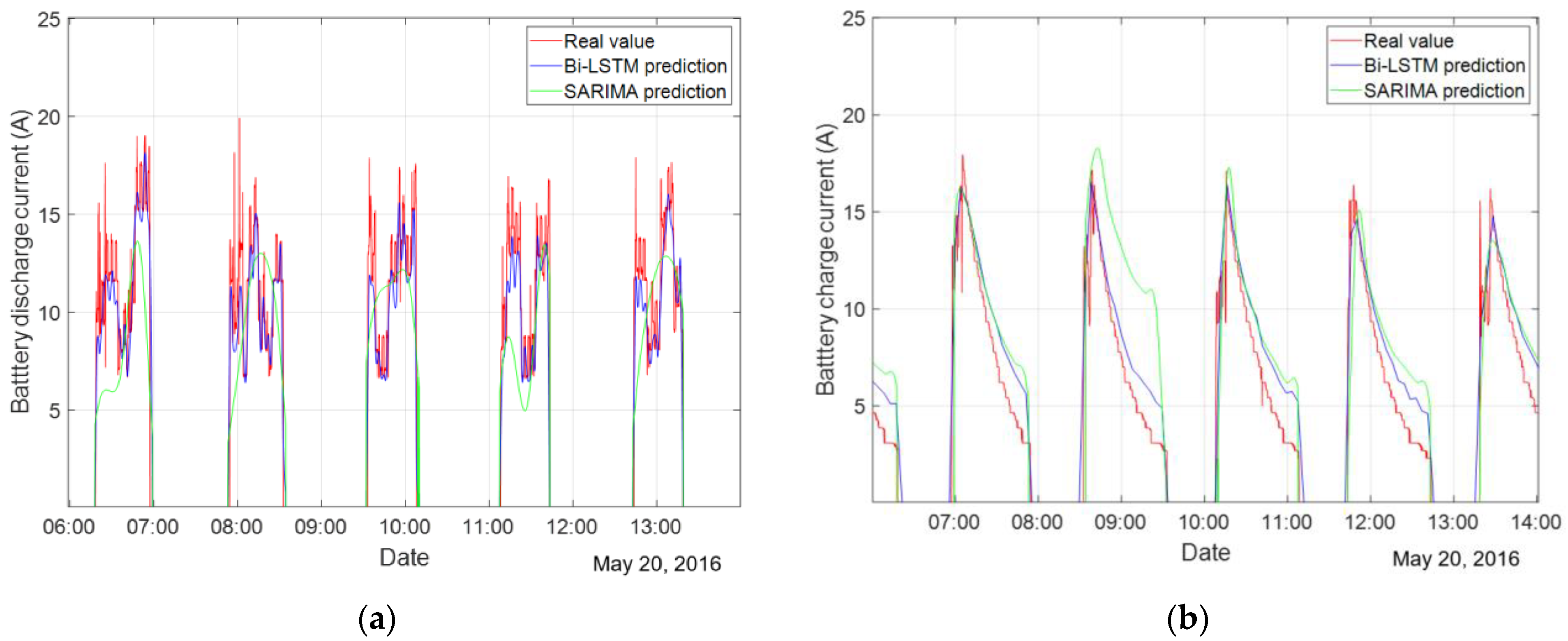 Electronics 10 02999 g009
