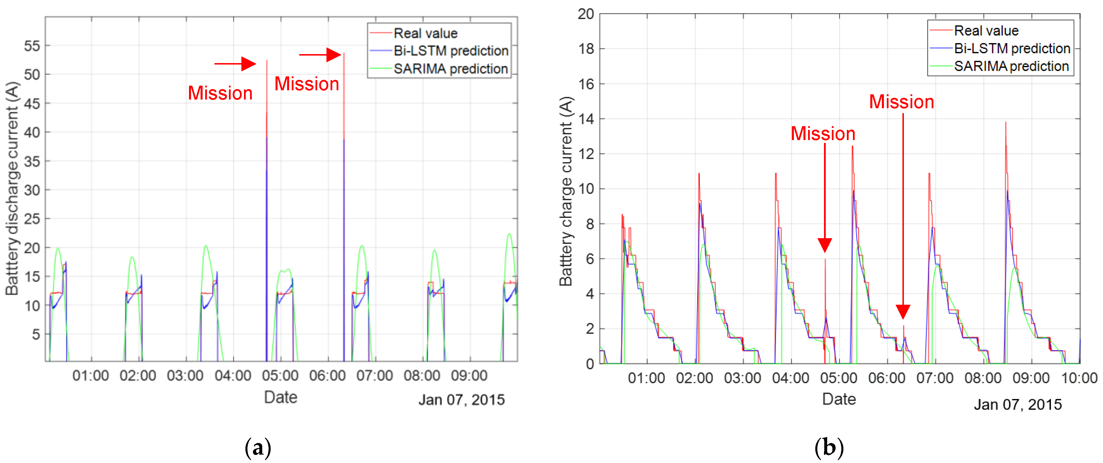 Electronics 10 02999 g011